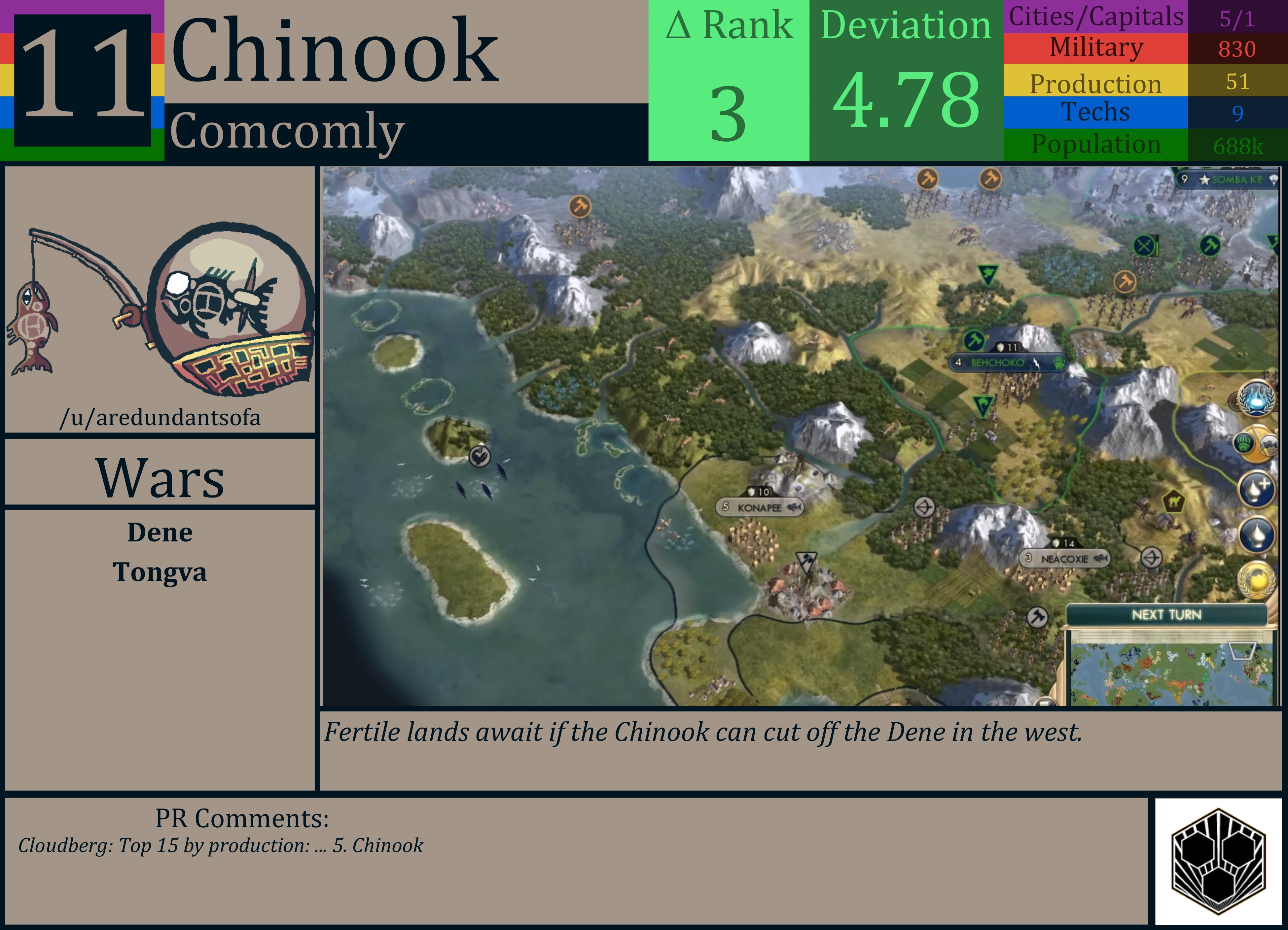 CBR In-Game Screenshot of Chinook