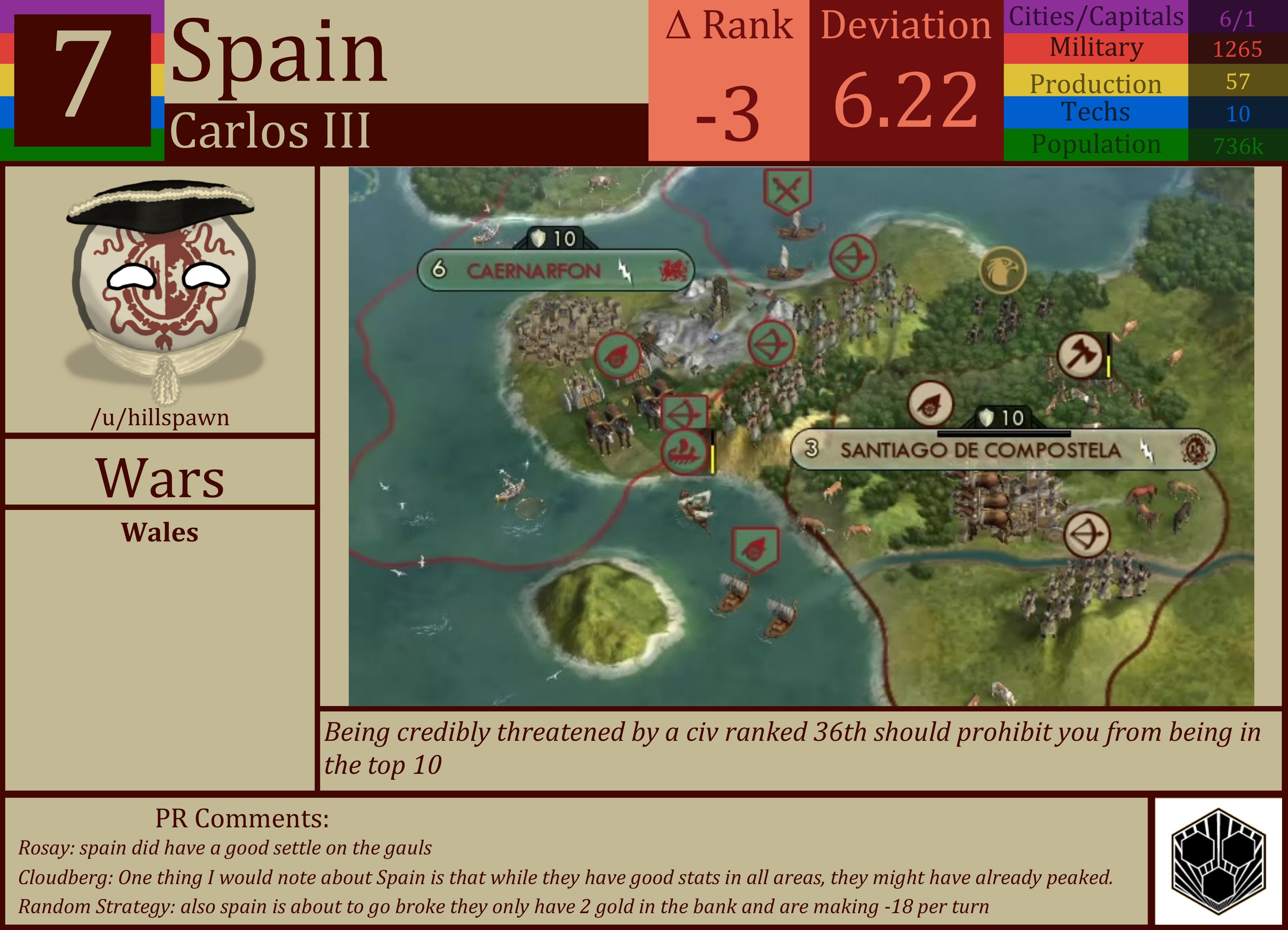 CBR In-Game Screenshot of Spain