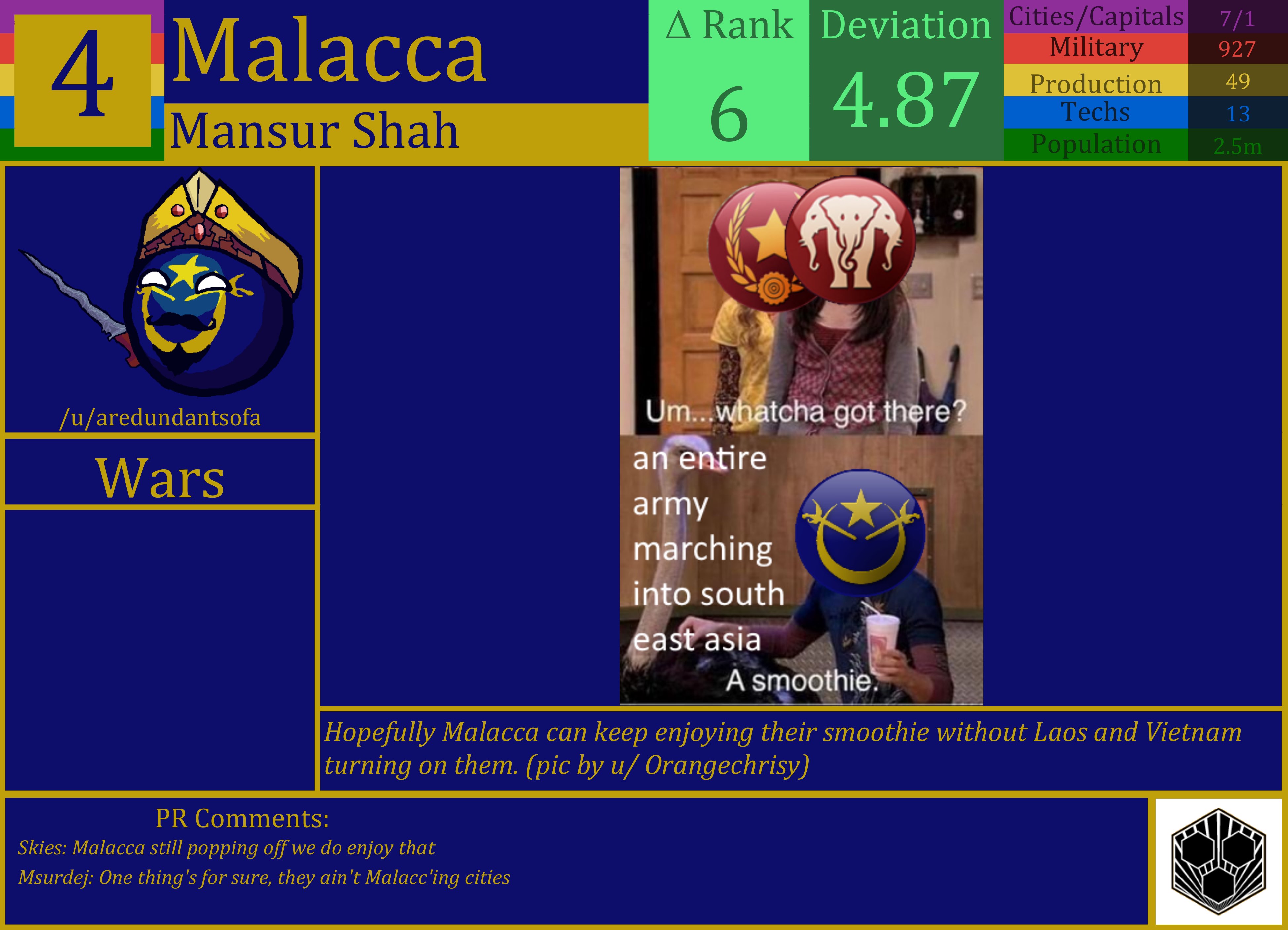 CBR In-Game Screenshot of Malacca