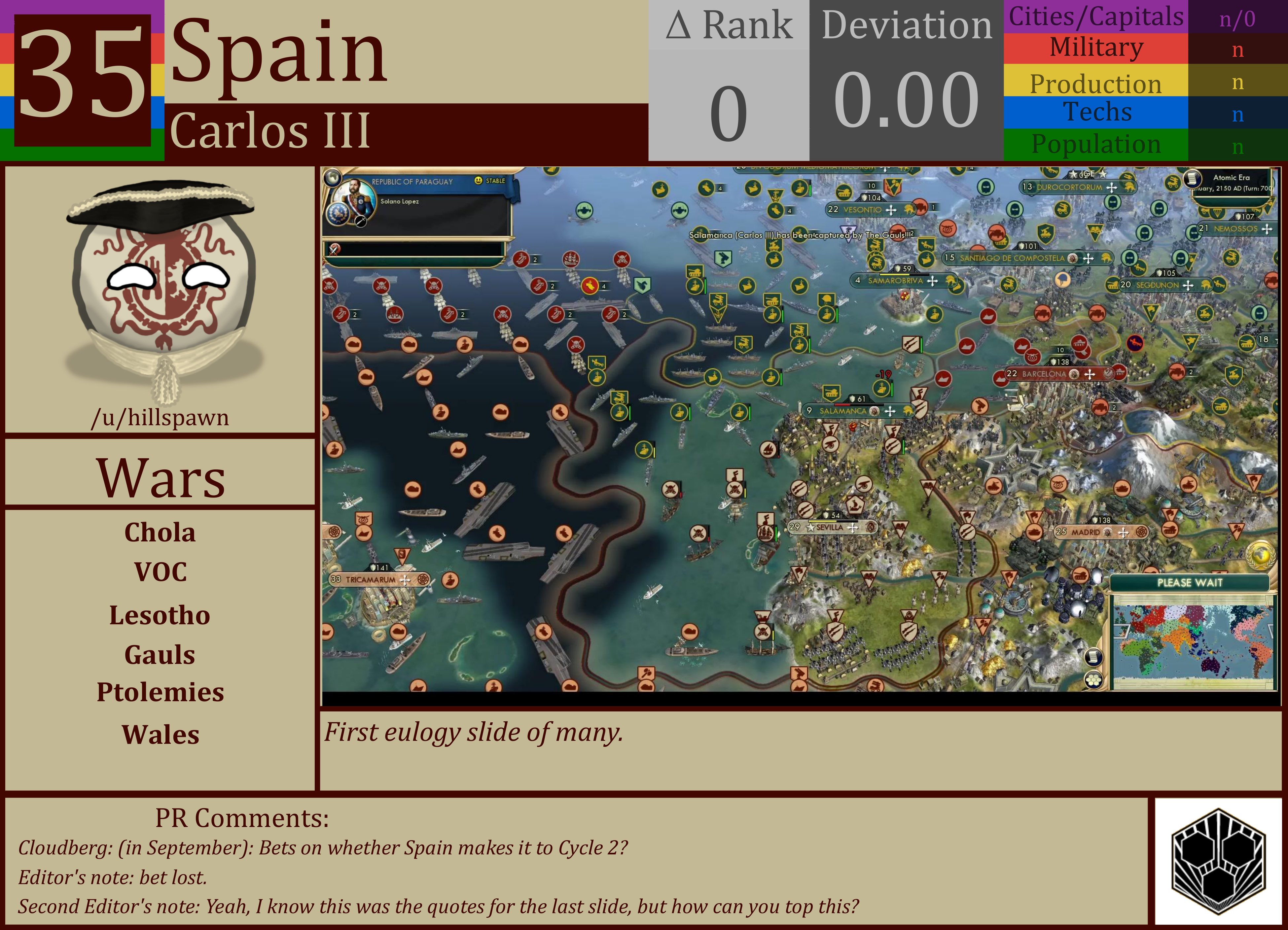 CBR In-Game Screenshot of Spain