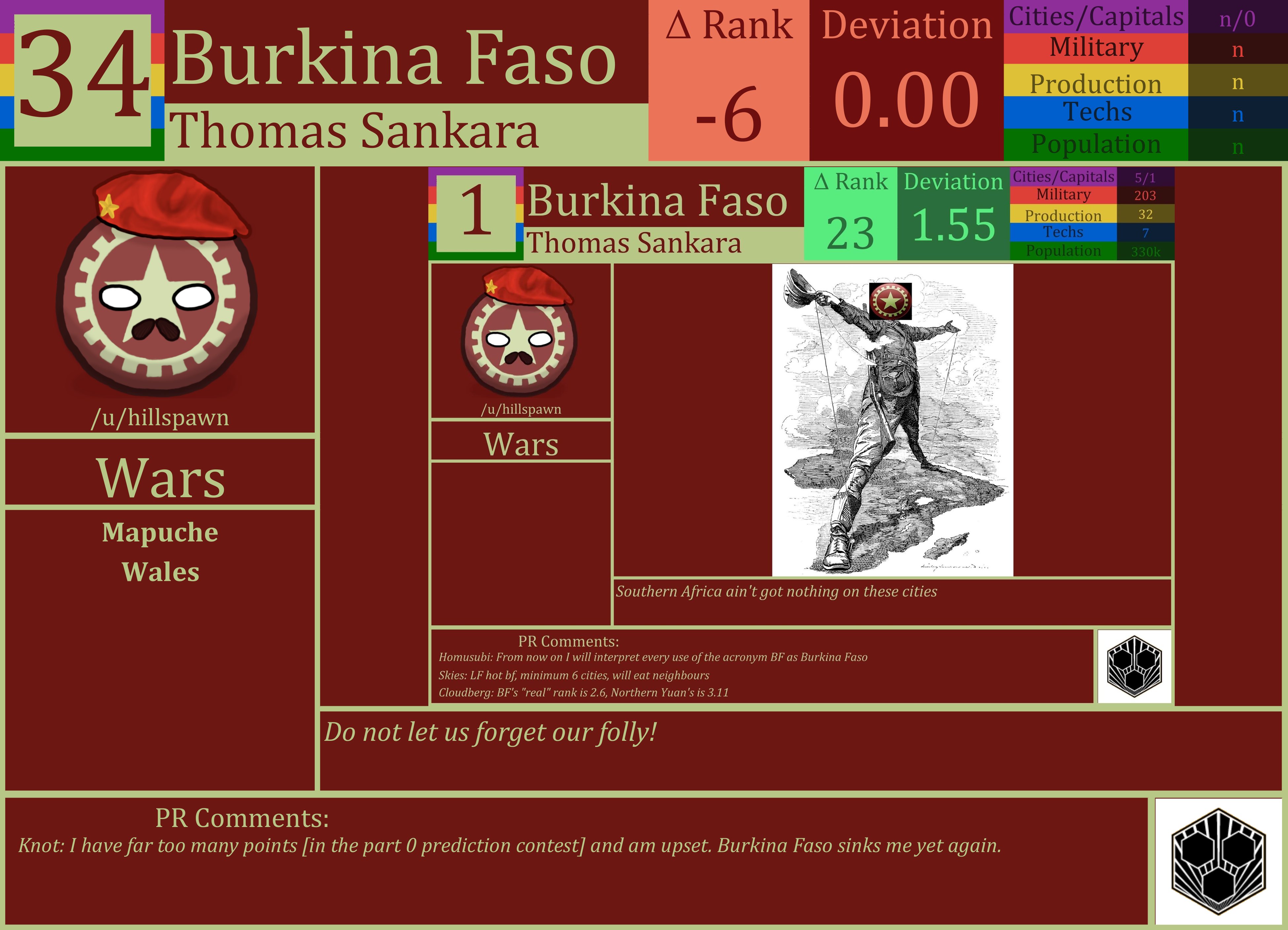 CBR In-Game Screenshot of Burkina Faso