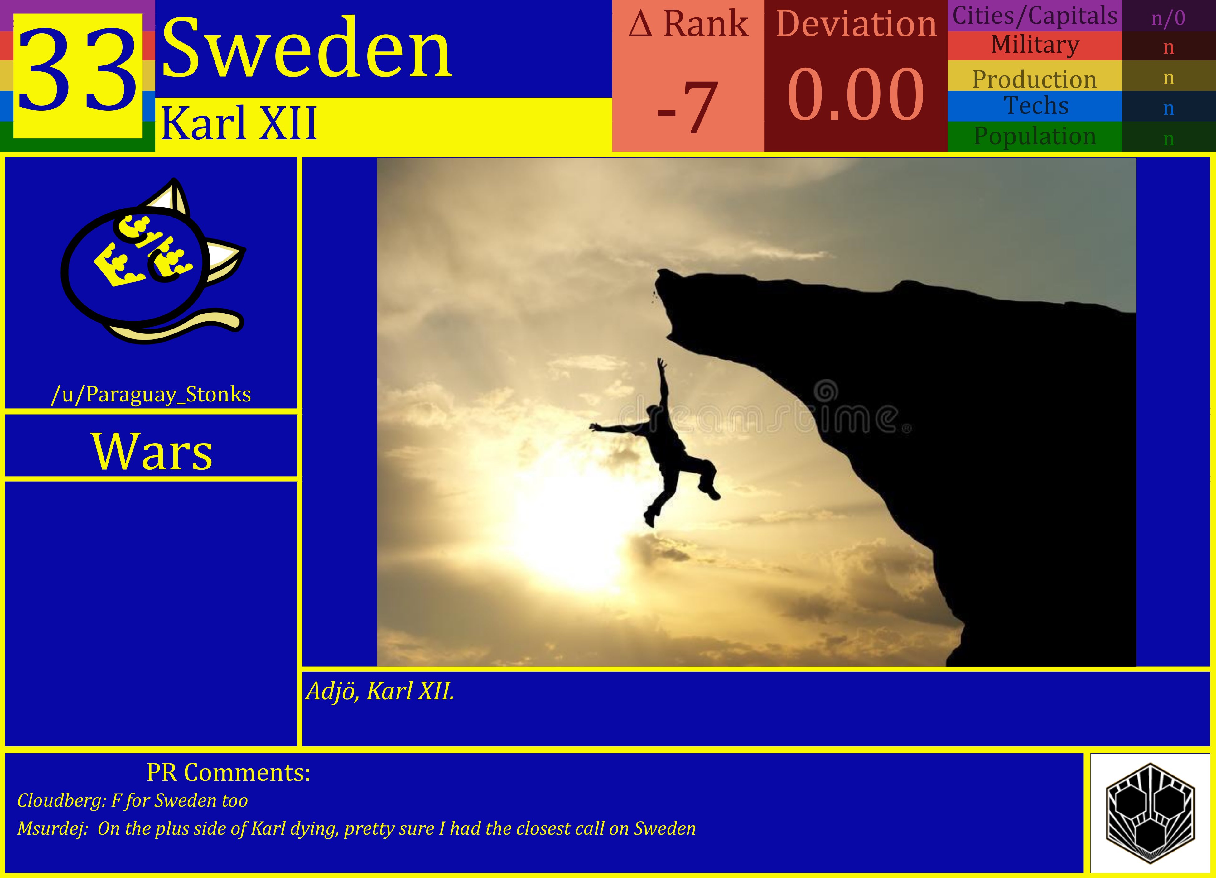 CBR In-Game Screenshot of Sweden