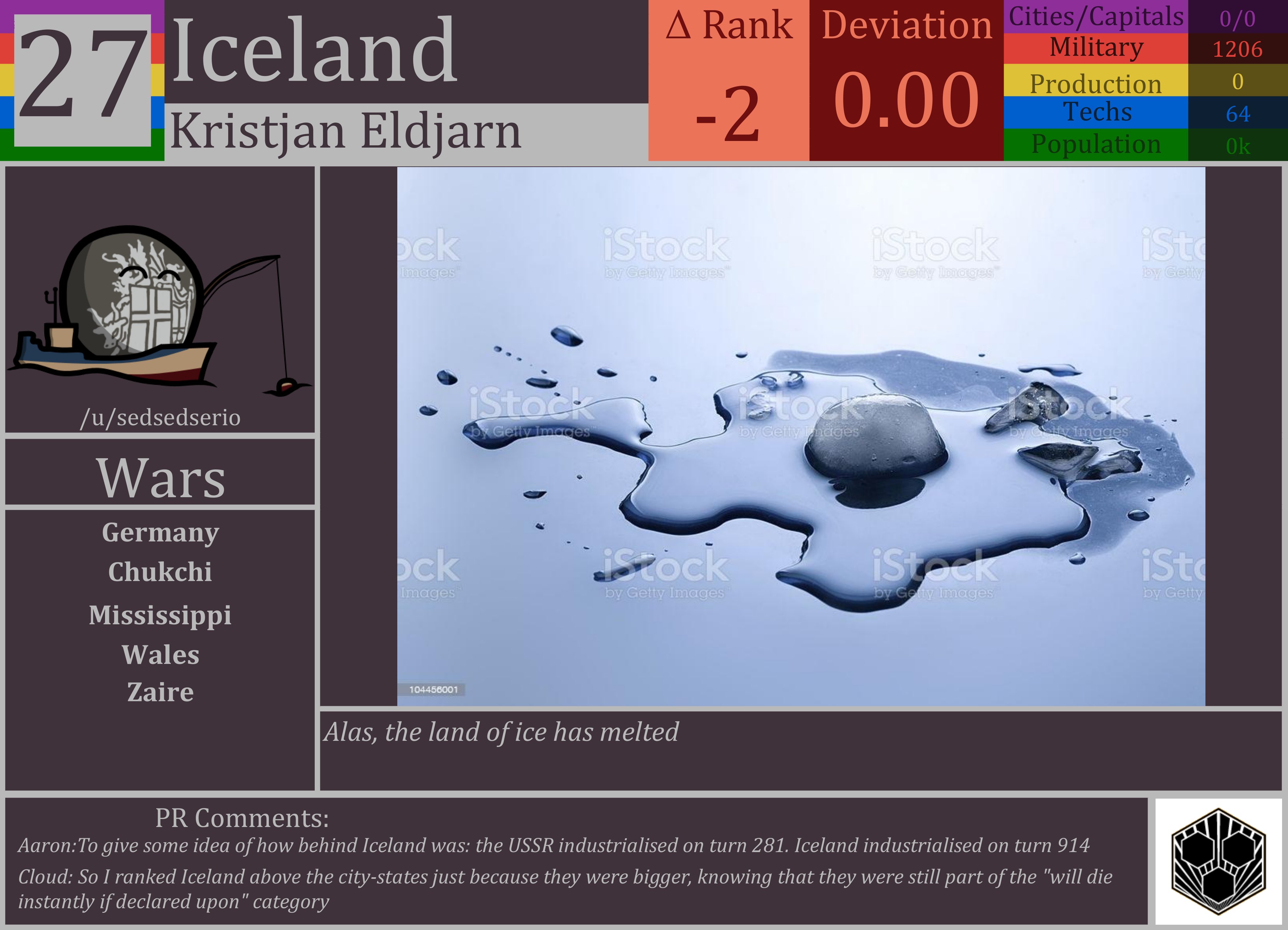CBR In-Game Screenshot of Iceland