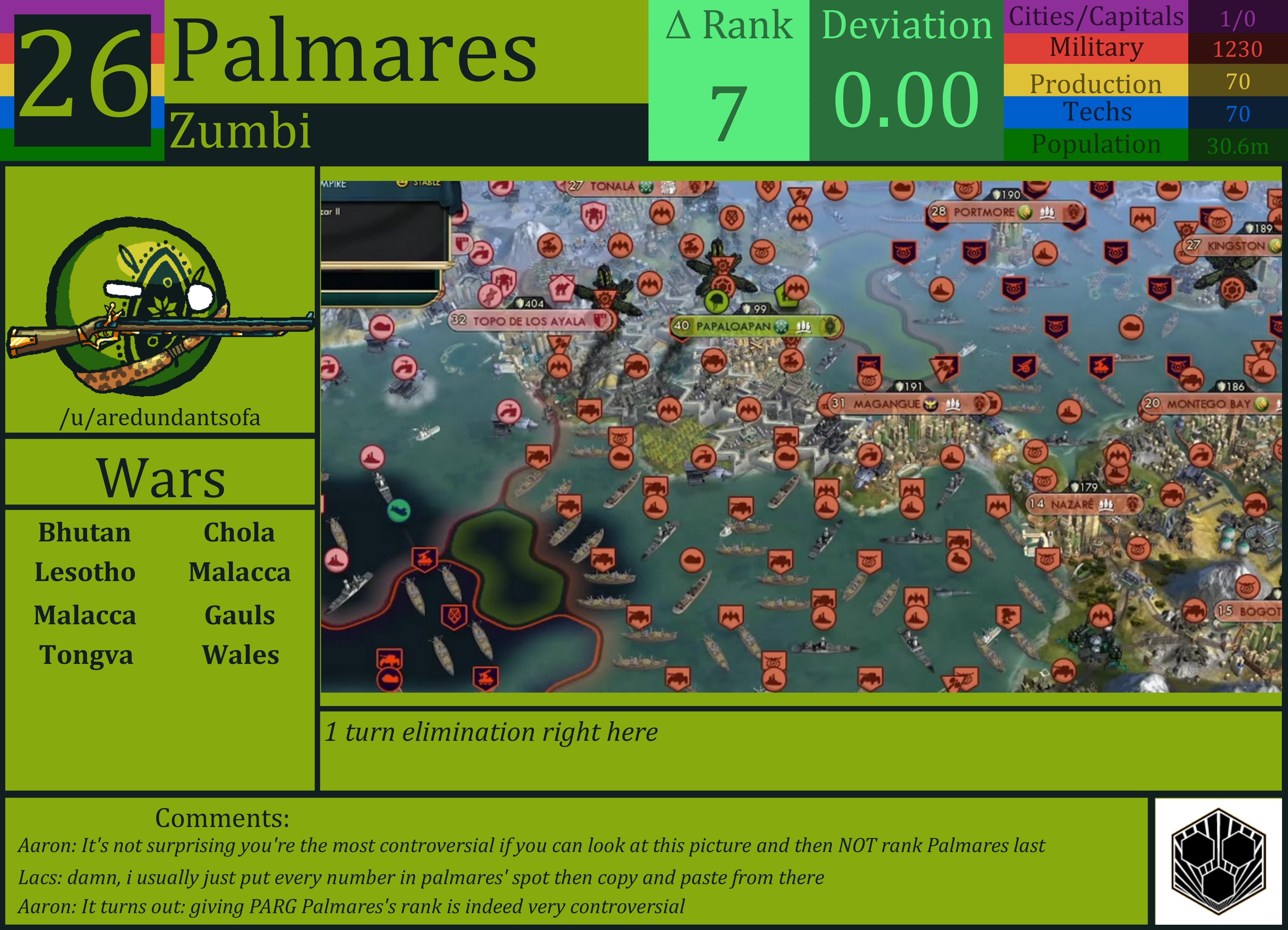 CBR In-Game Screenshot of Palmares
