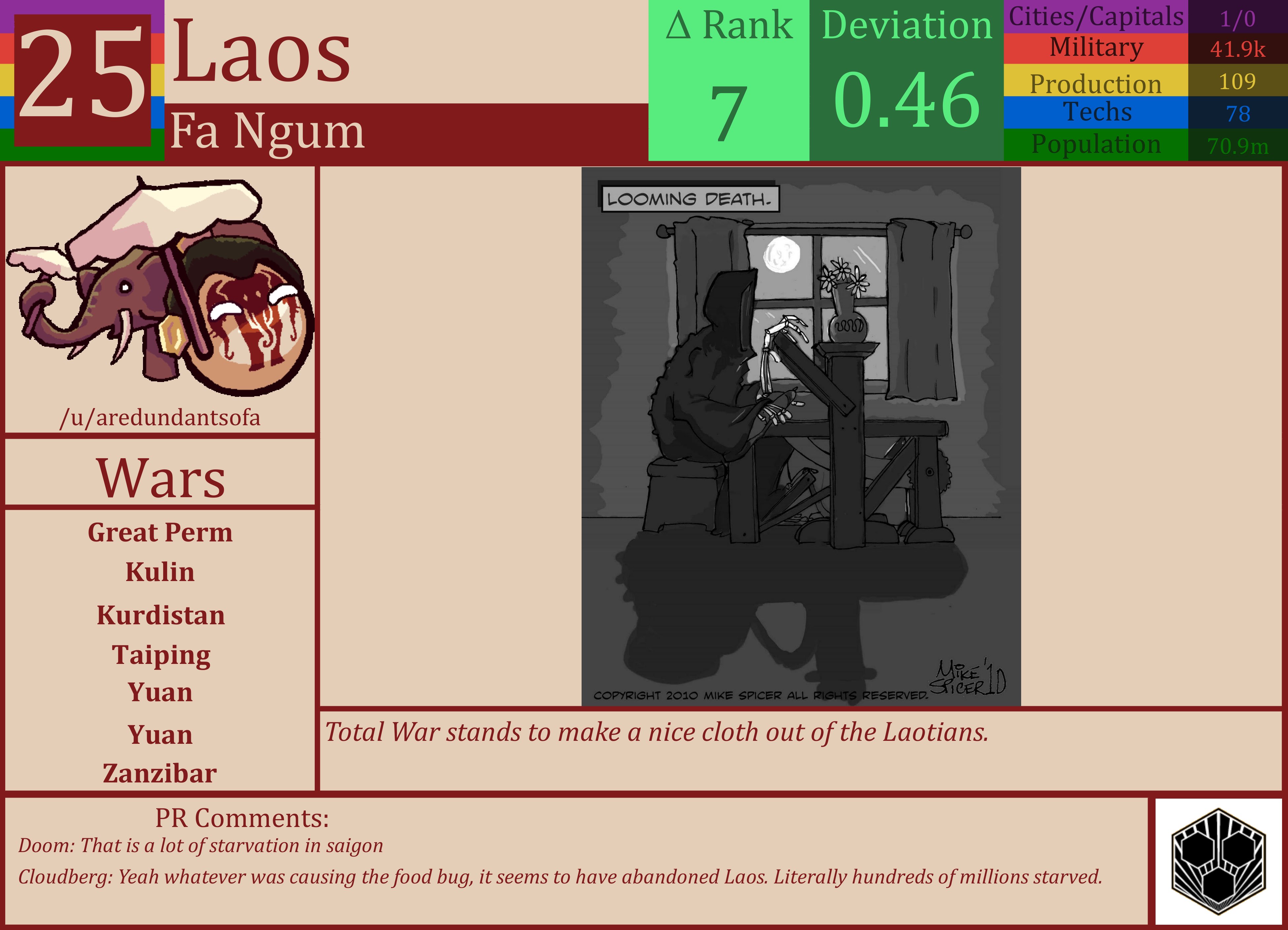 CBR In-Game Screenshot of Laos