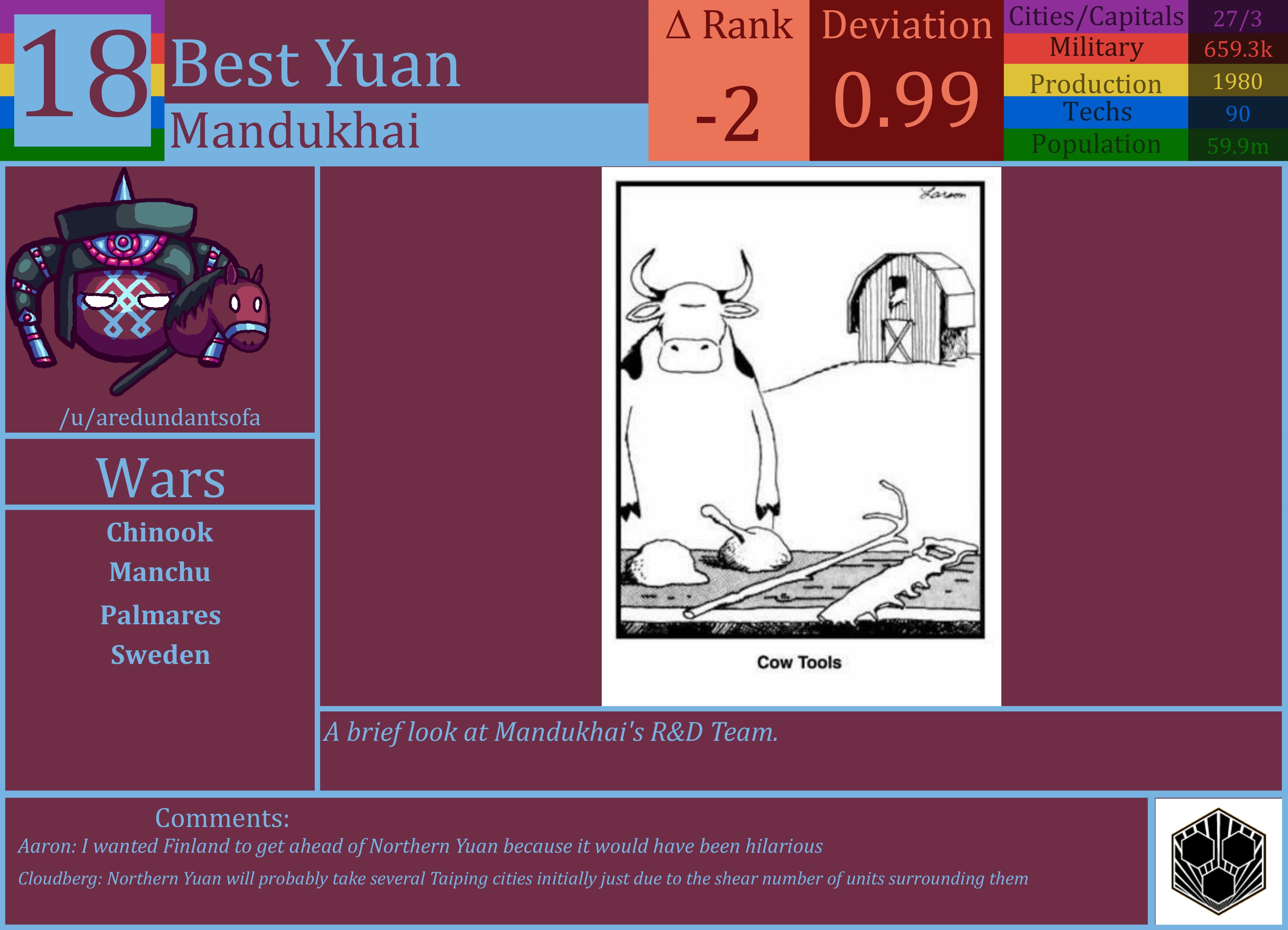 CBR In-Game Screenshot of Northern Yuan