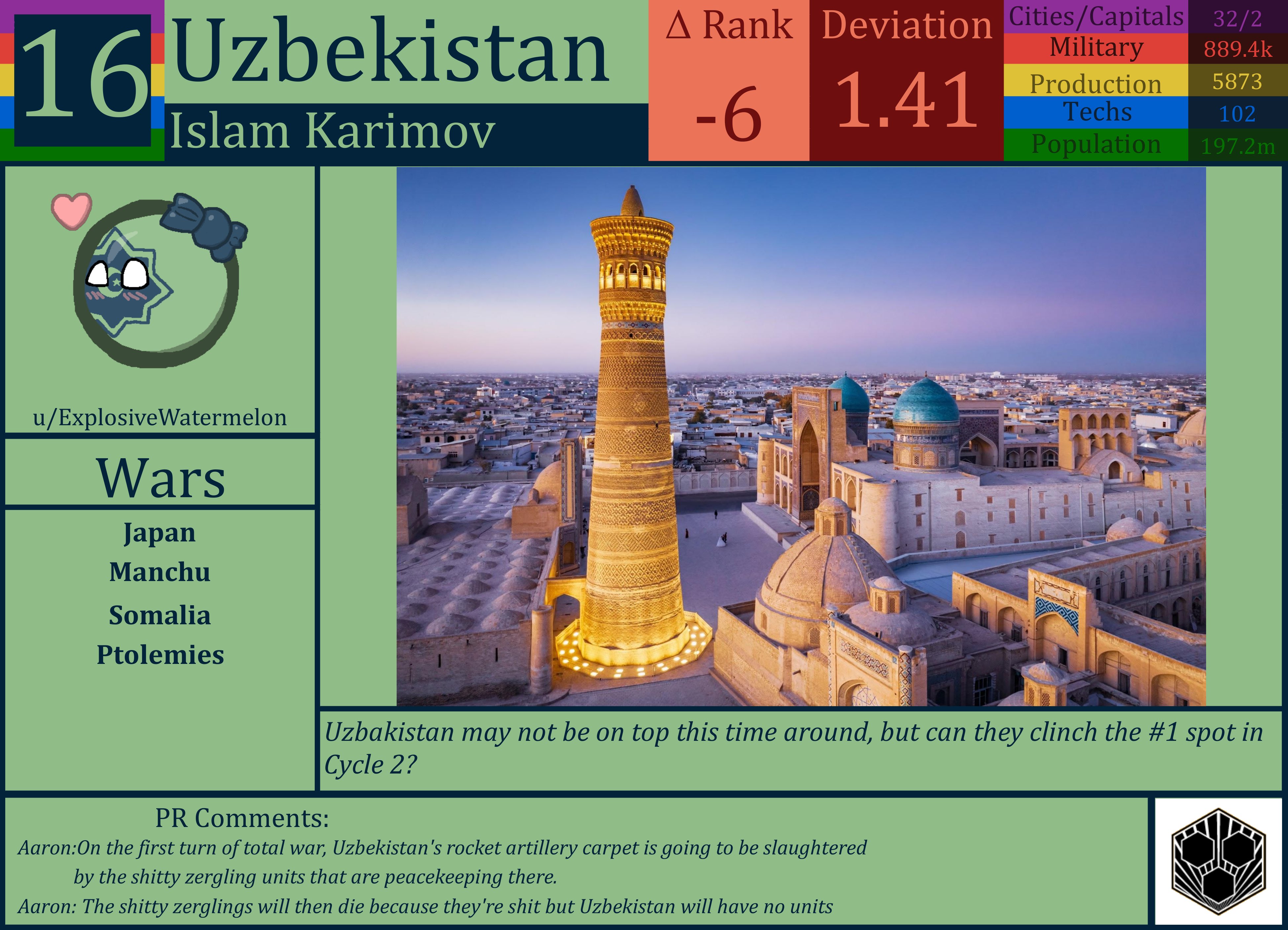 CBR In-Game Screenshot of Uzbekistan