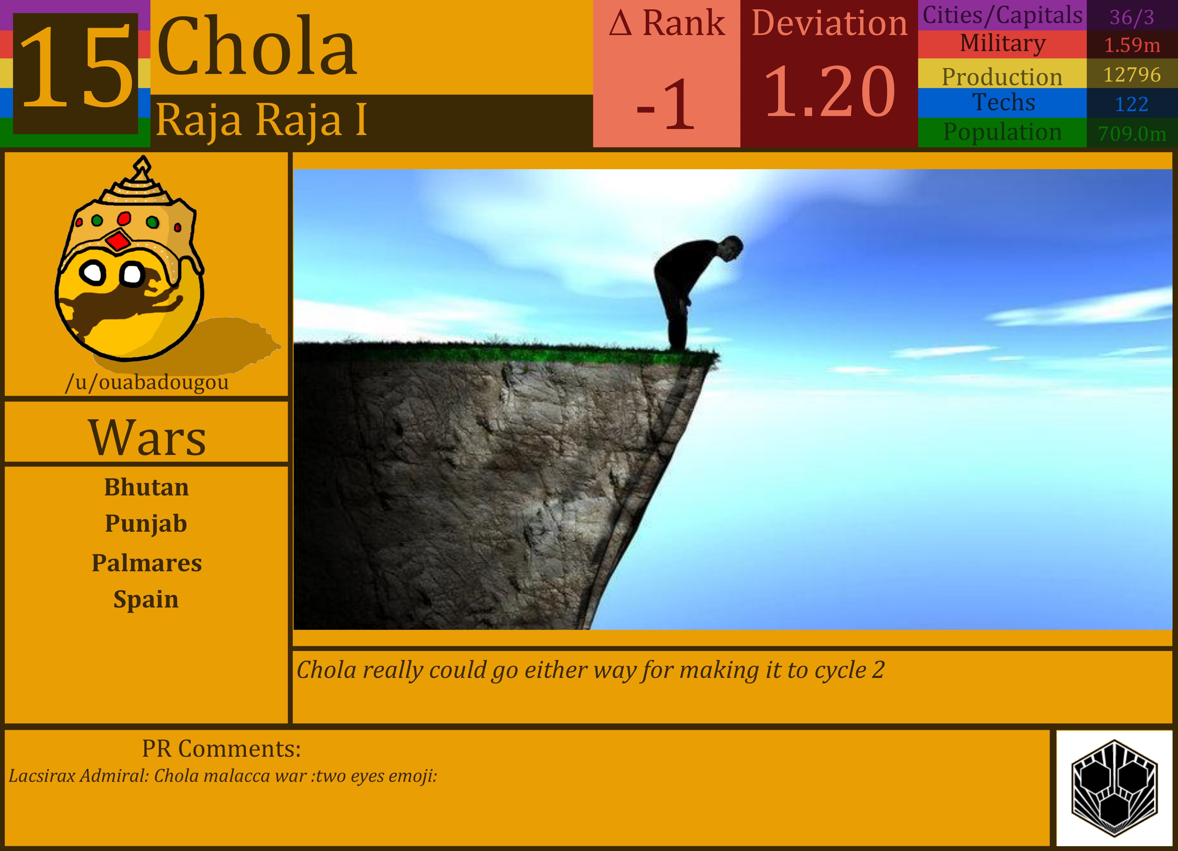 CBR In-Game Screenshot of Chola
