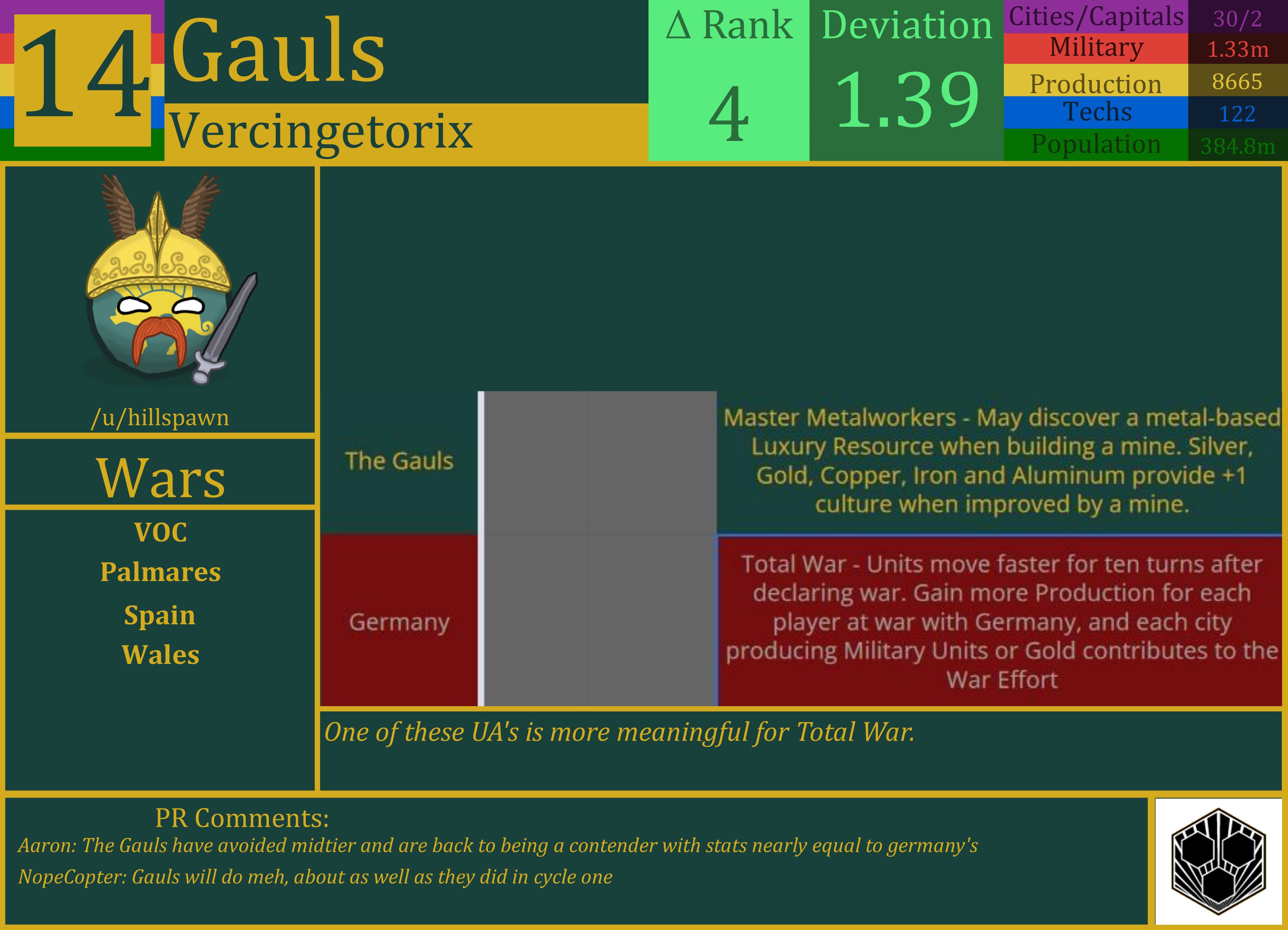 CBR In-Game Screenshot of Gauls