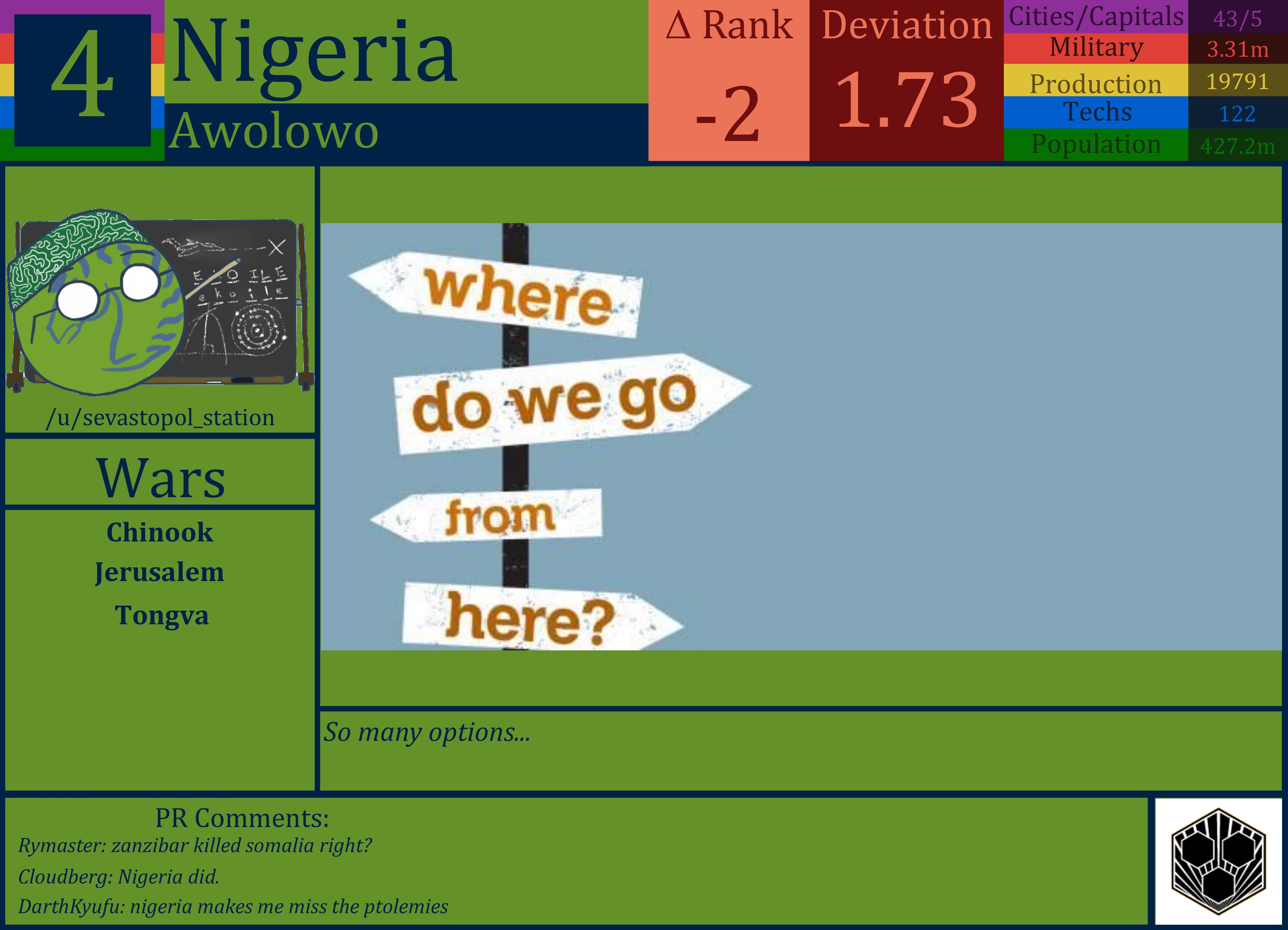 CBR In-Game Screenshot of Nigeria
