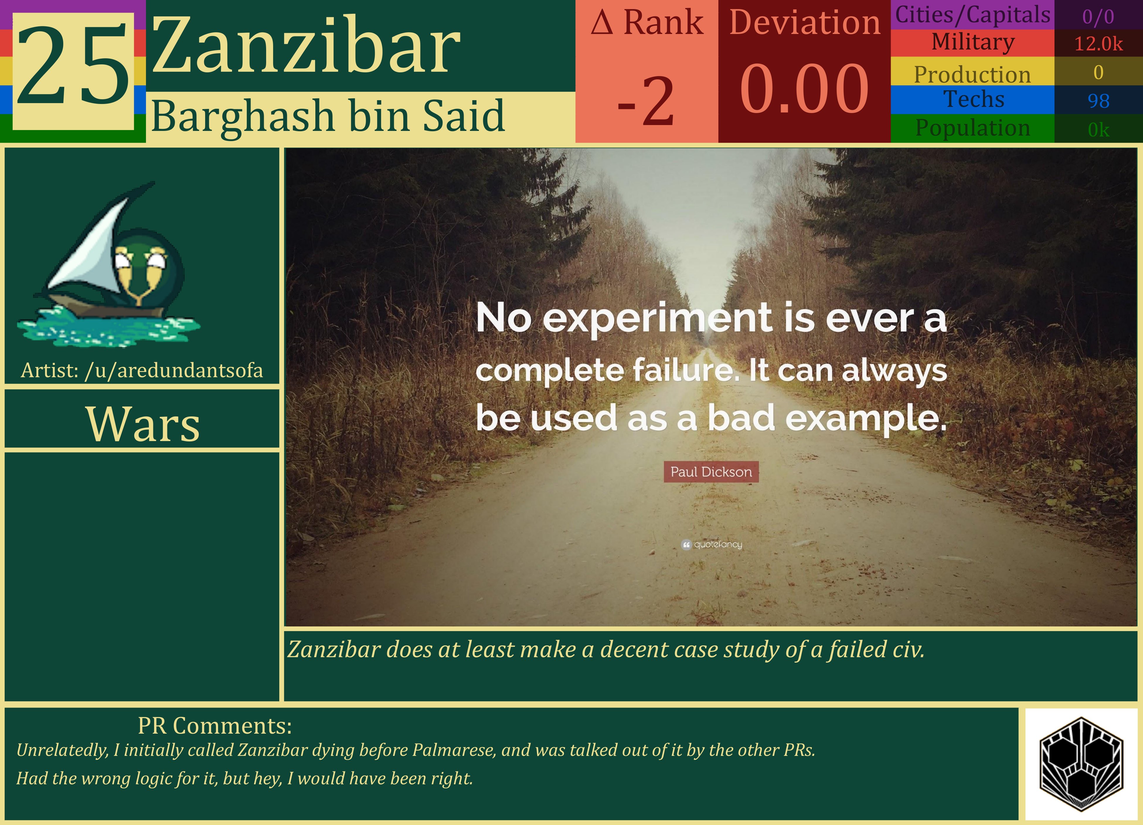 CBR In-Game Screenshot of Zanzibar