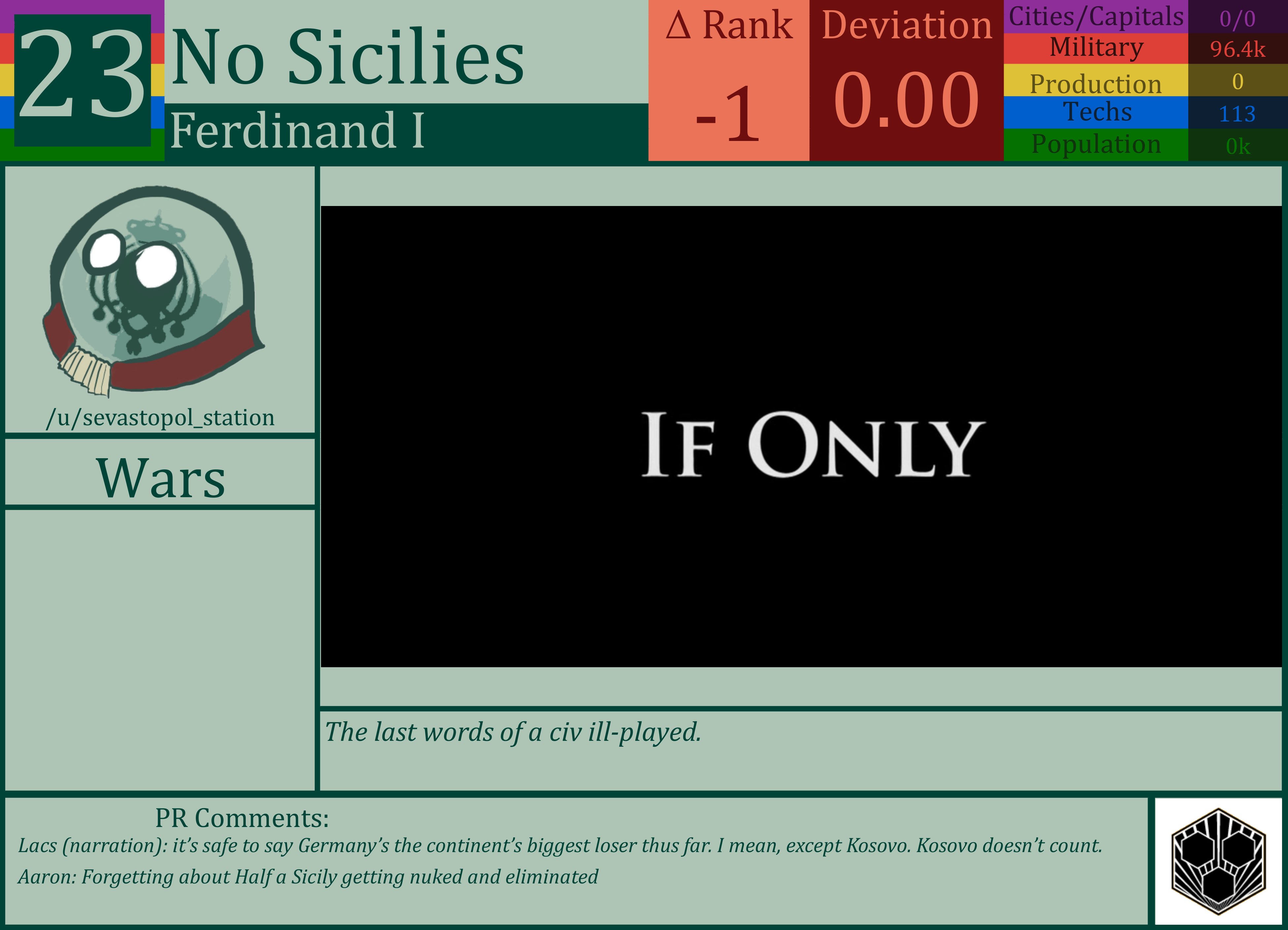 CBR In-Game Screenshot of Two Sicilies