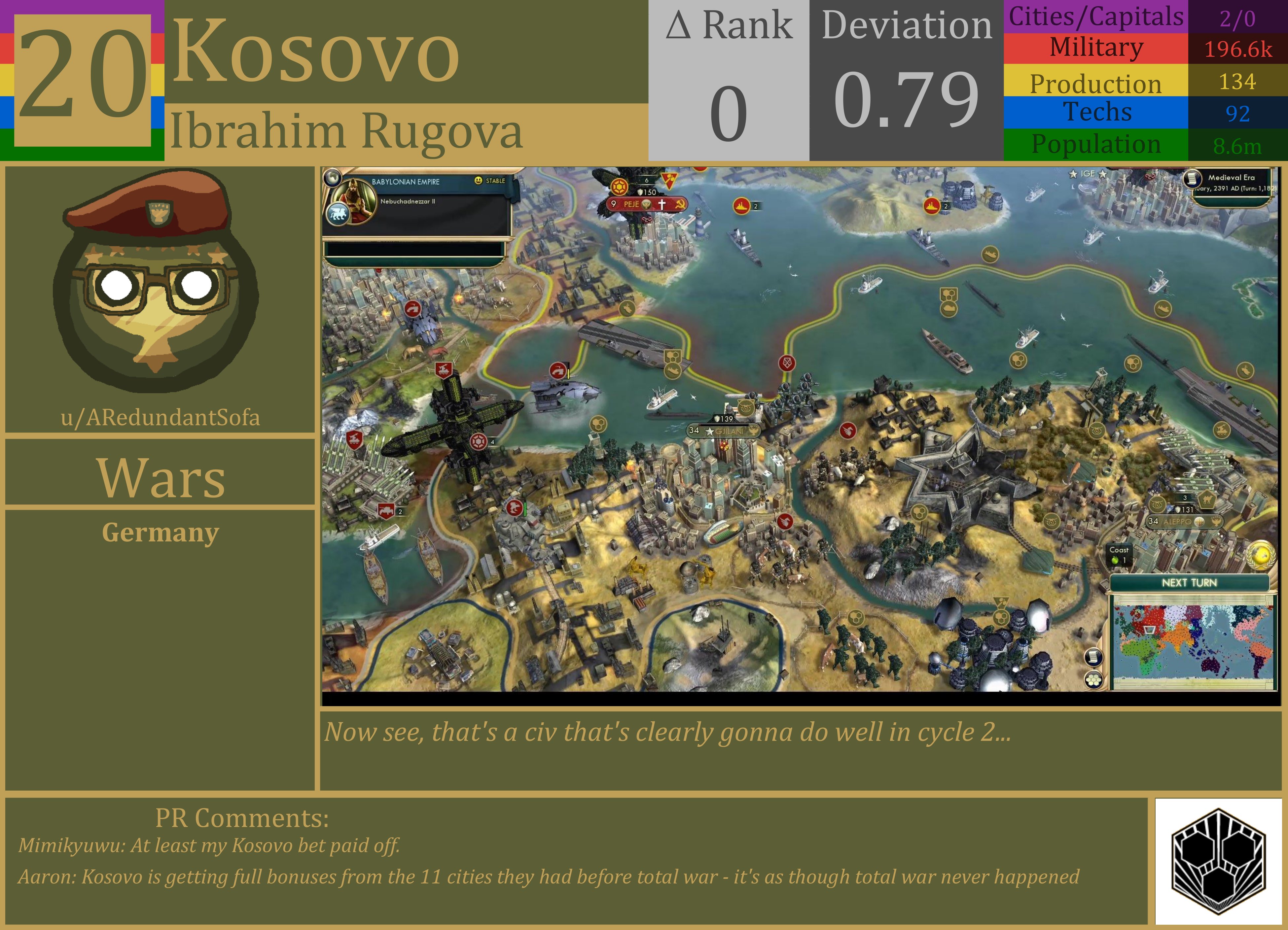 CBR In-Game Screenshot of Kosovo