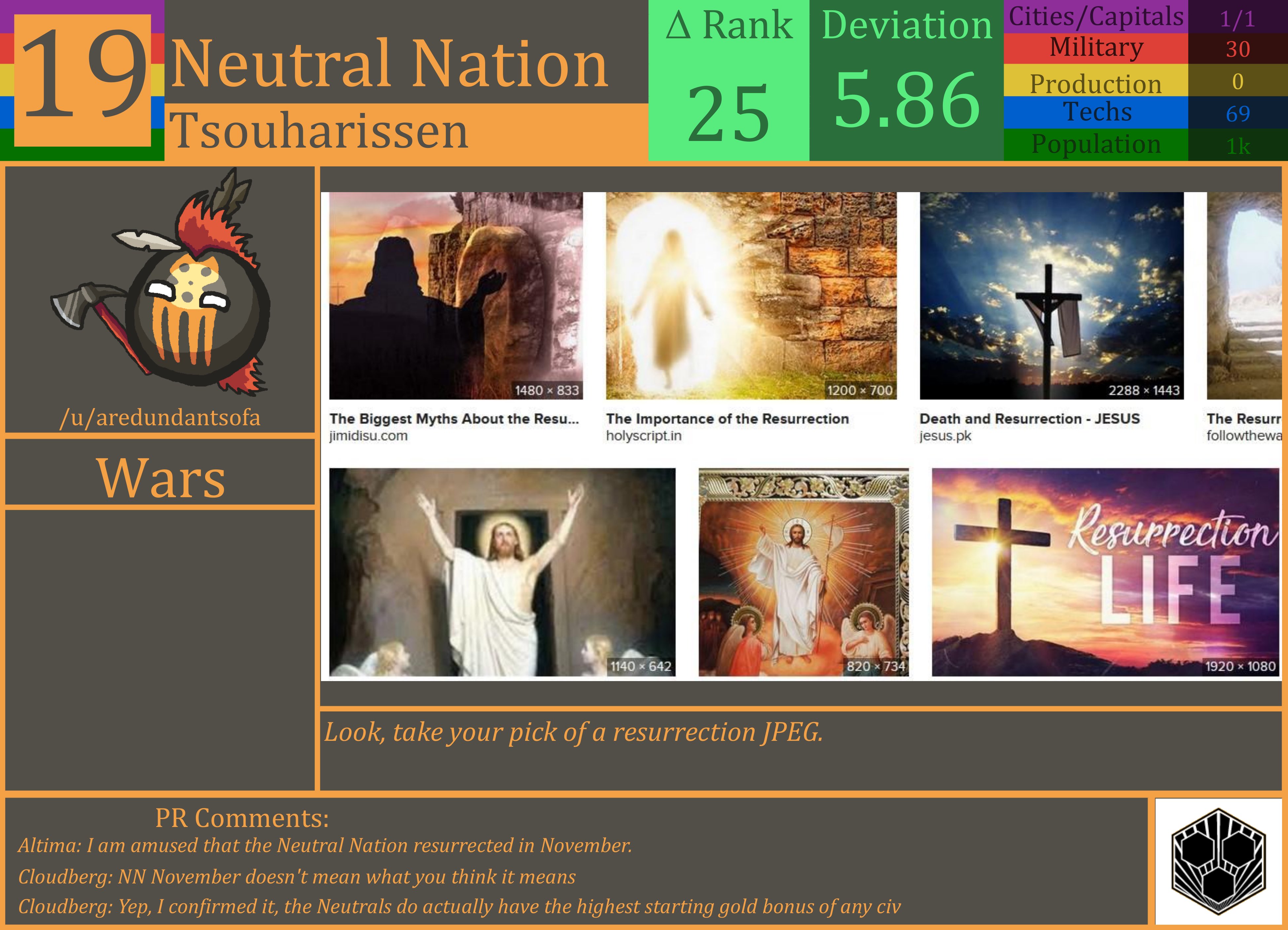 CBR In-Game Screenshot of Neutral Nation