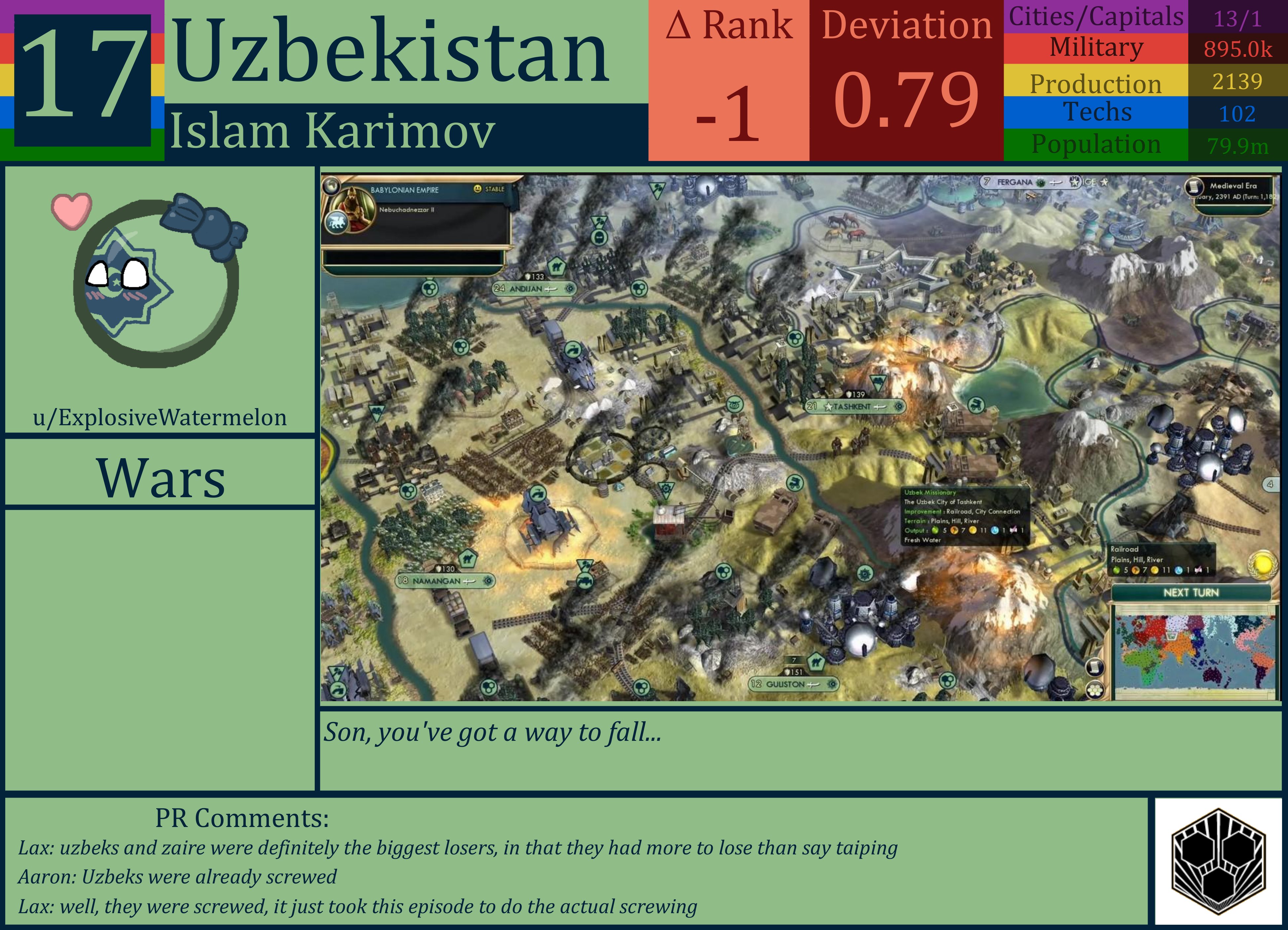CBR In-Game Screenshot of Uzbekistan