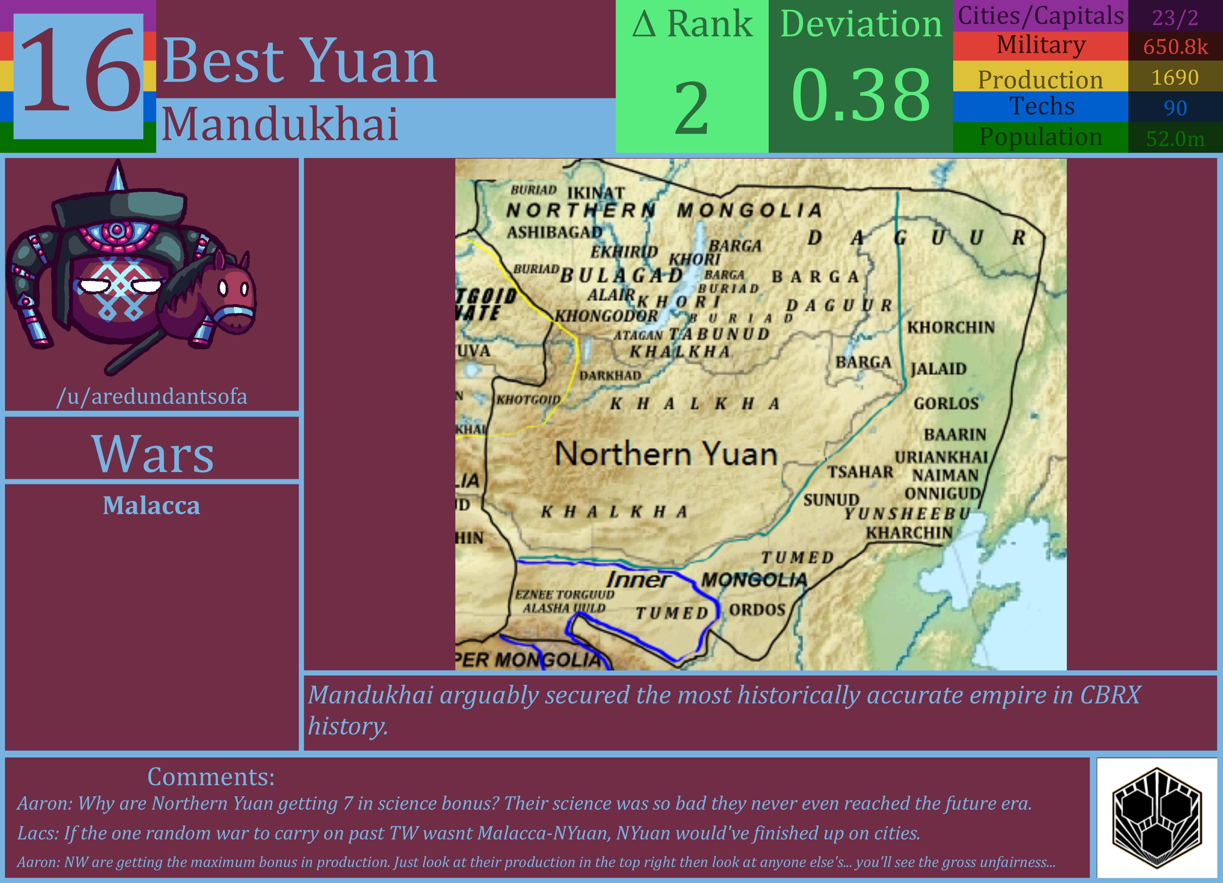 CBR In-Game Screenshot of Northern Yuan