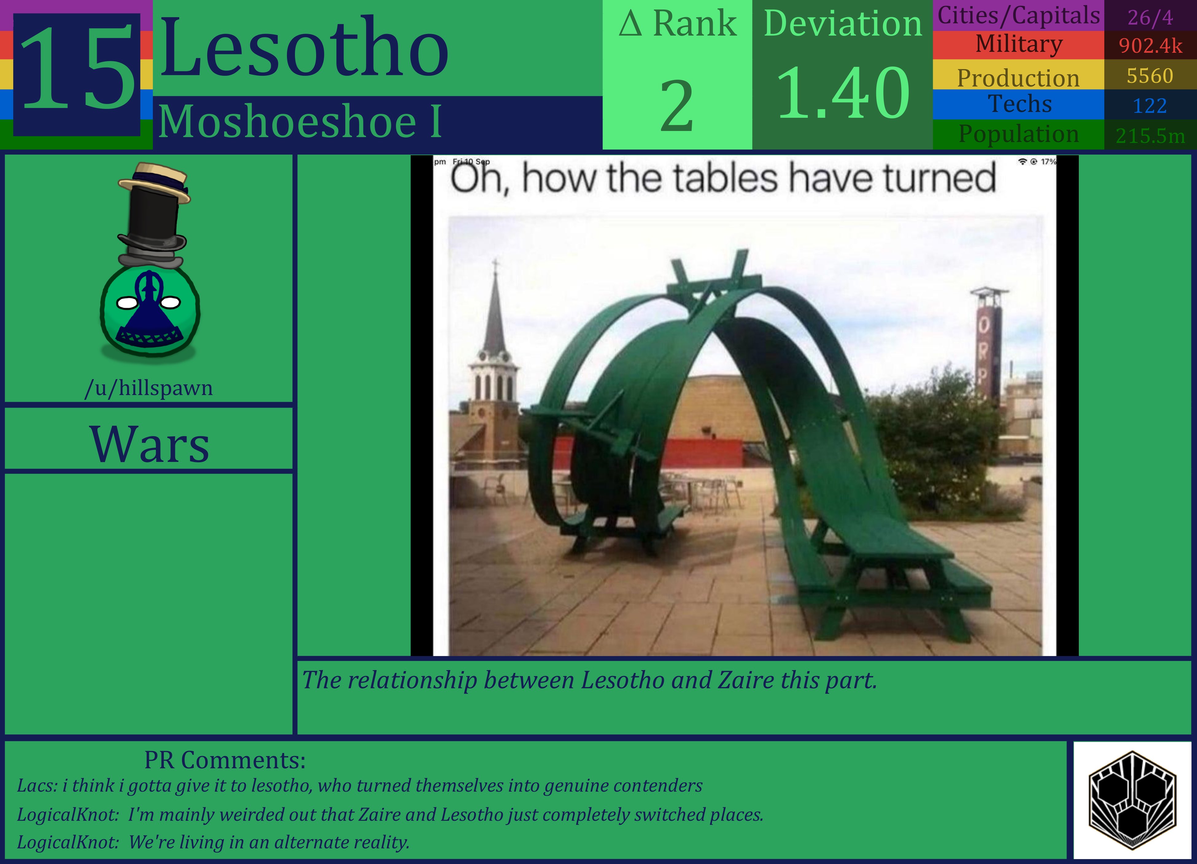 CBR In-Game Screenshot of Lesotho