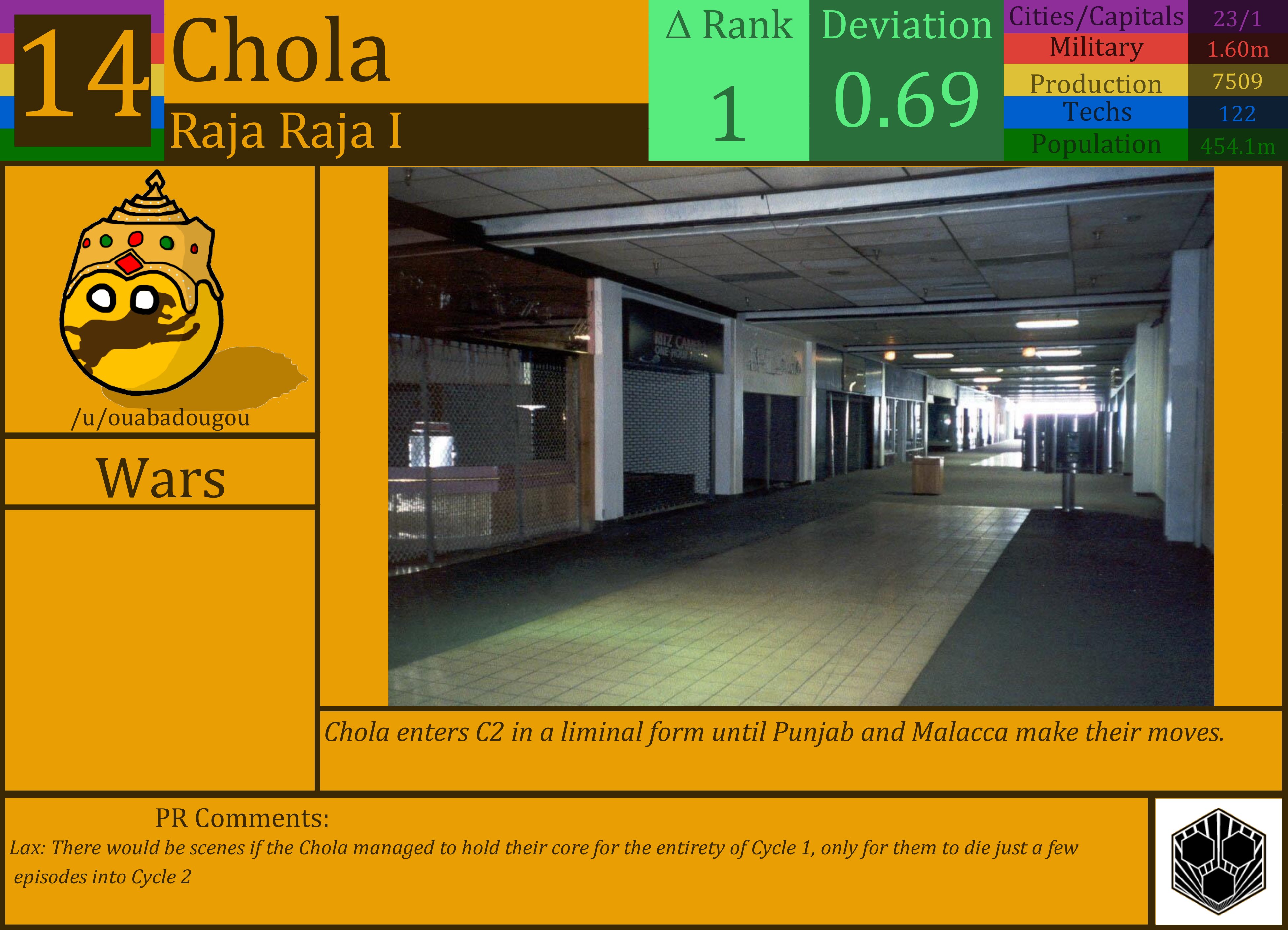 CBR In-Game Screenshot of Chola