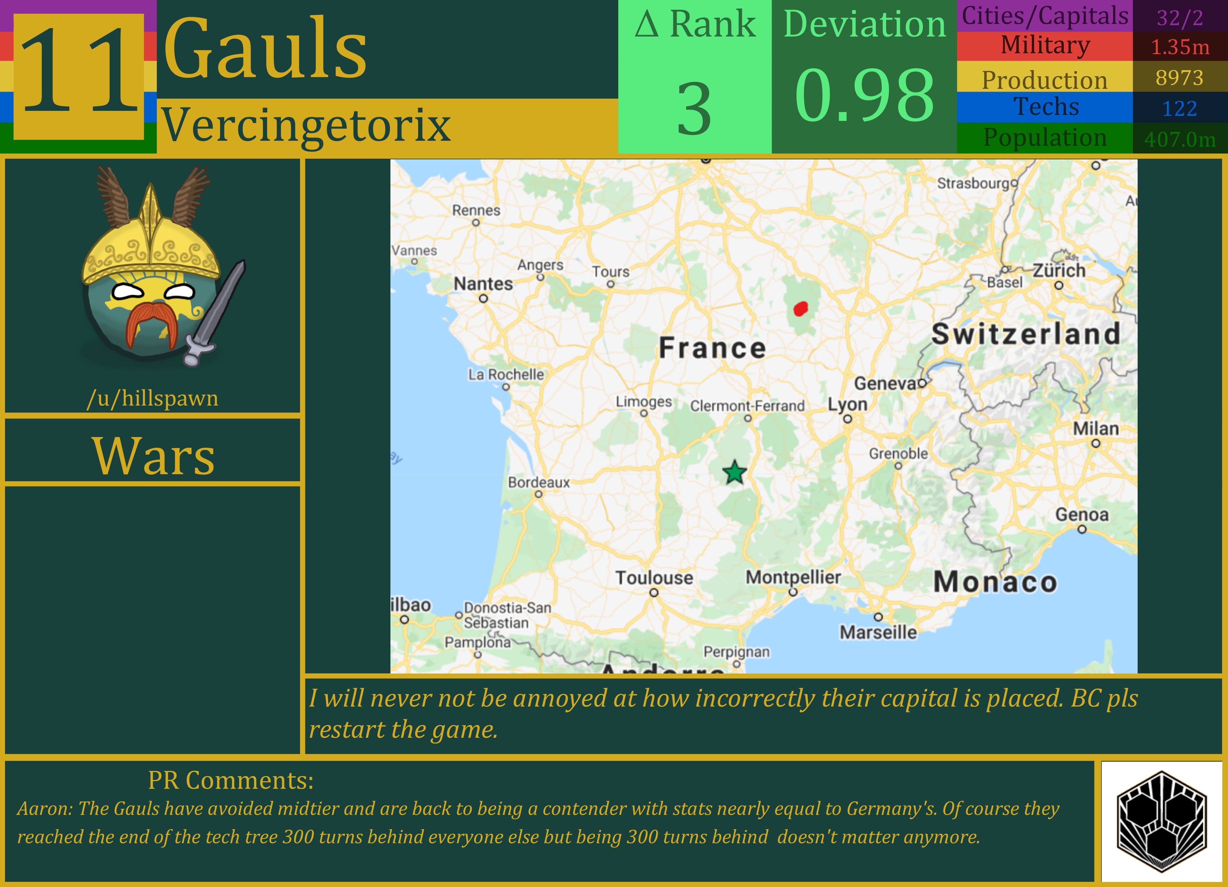 CBR In-Game Screenshot of Gauls