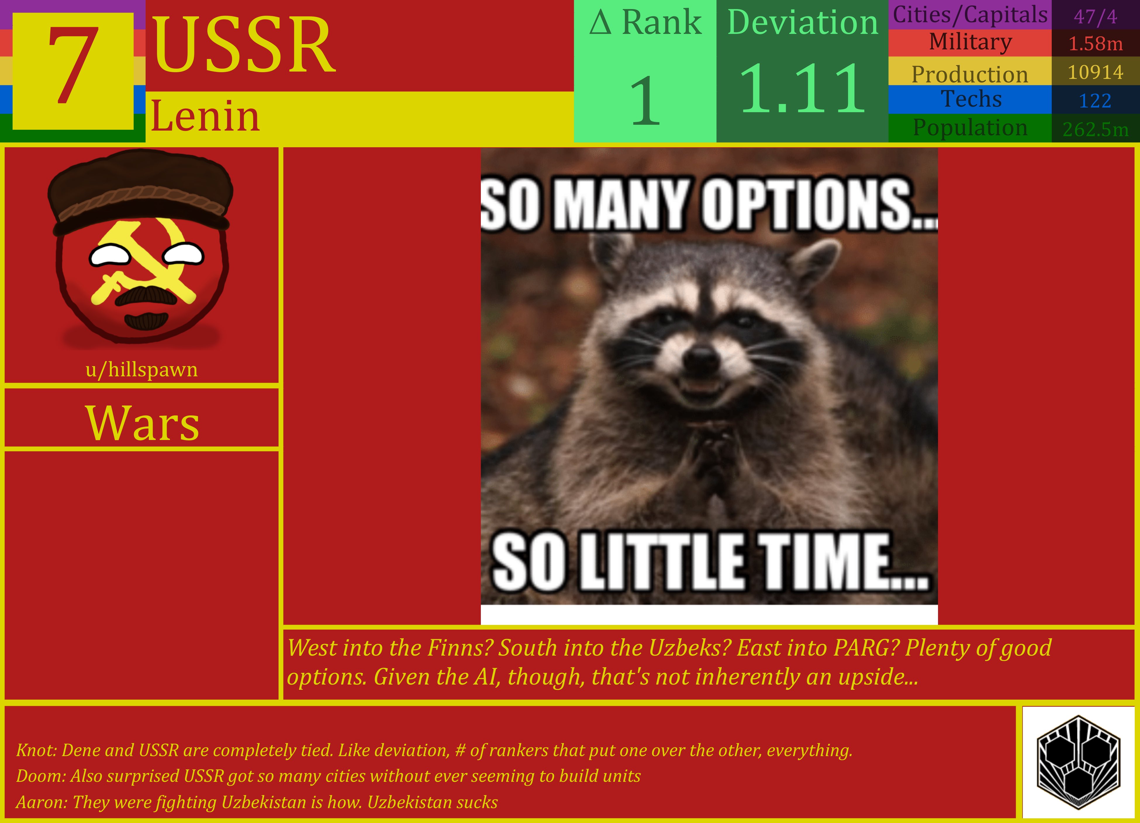 CBR In-Game Screenshot of USSR