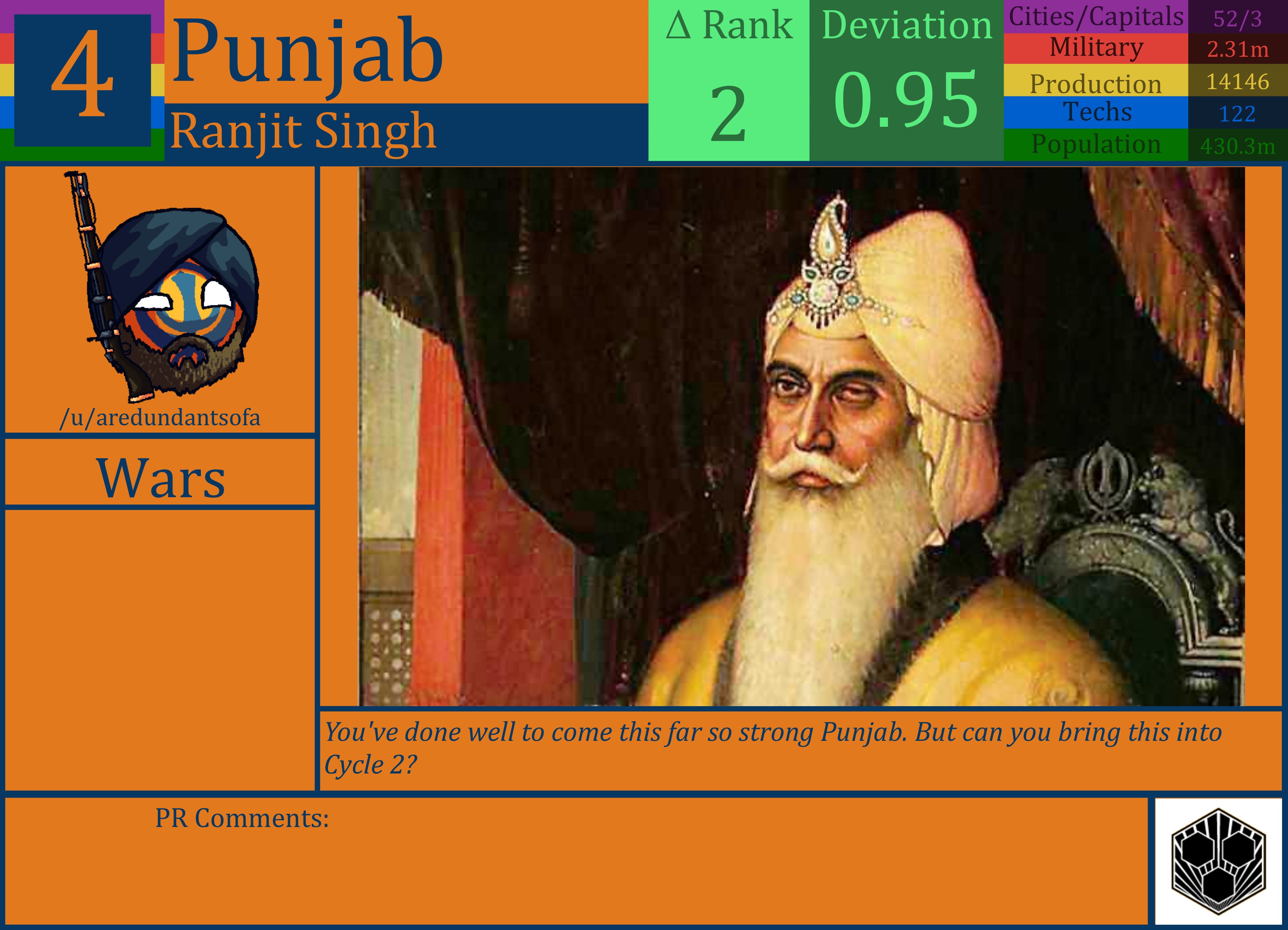 CBR In-Game Screenshot of Punjab