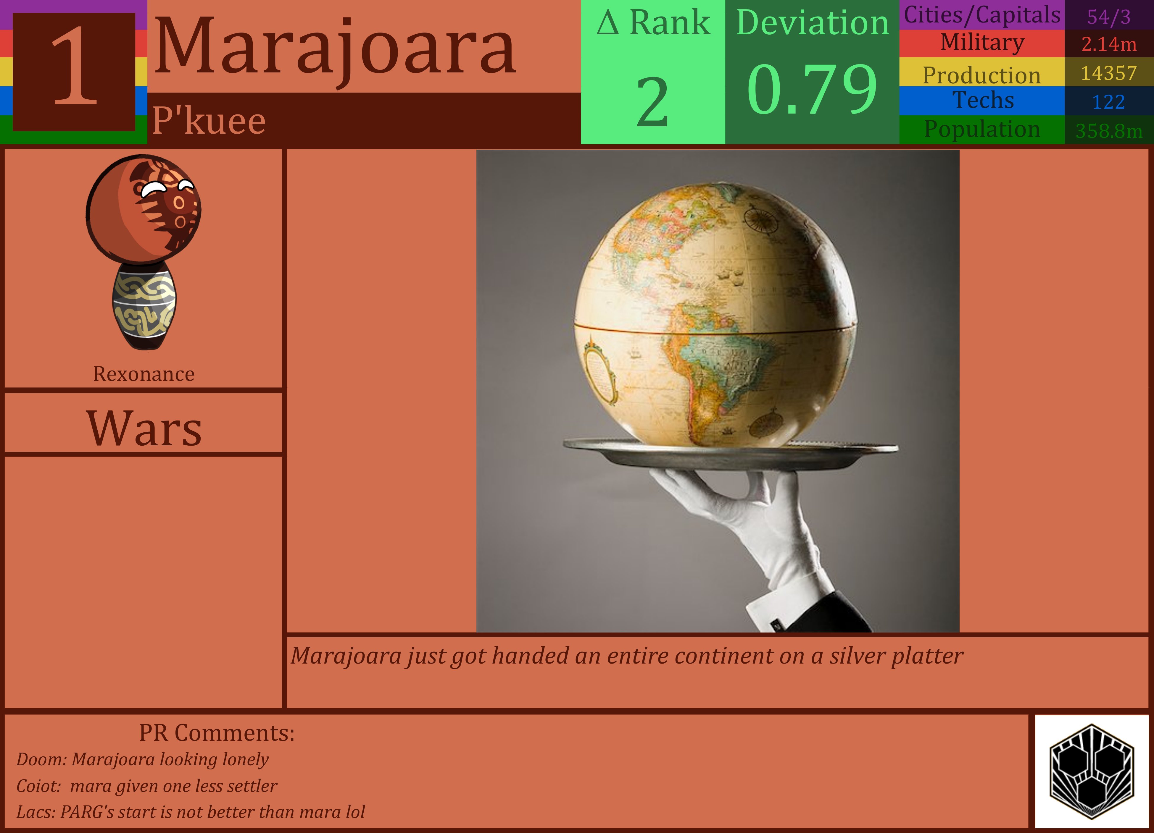 CBR In-Game Screenshot of Marajoara