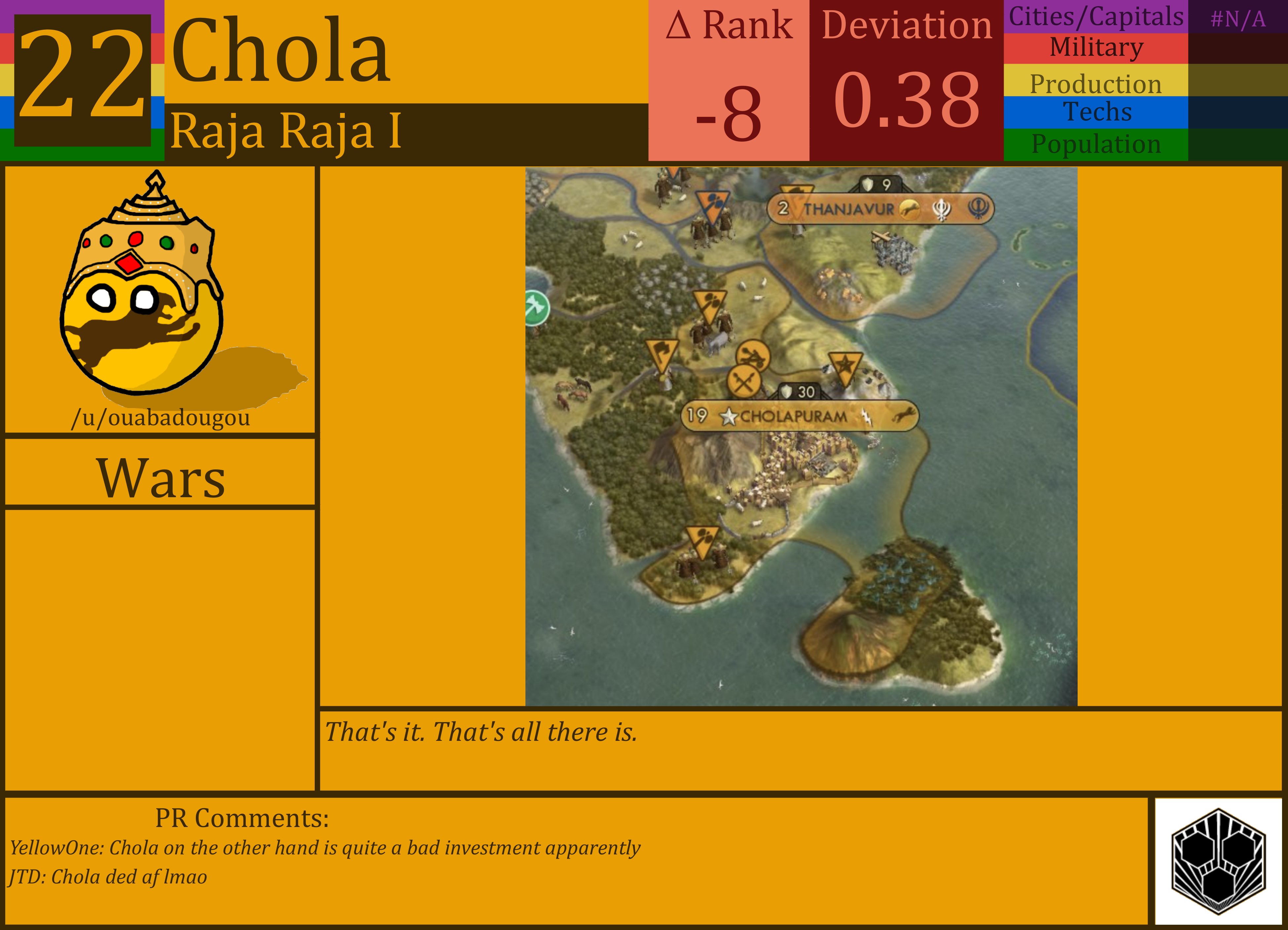 CBR In-Game Screenshot of Chola