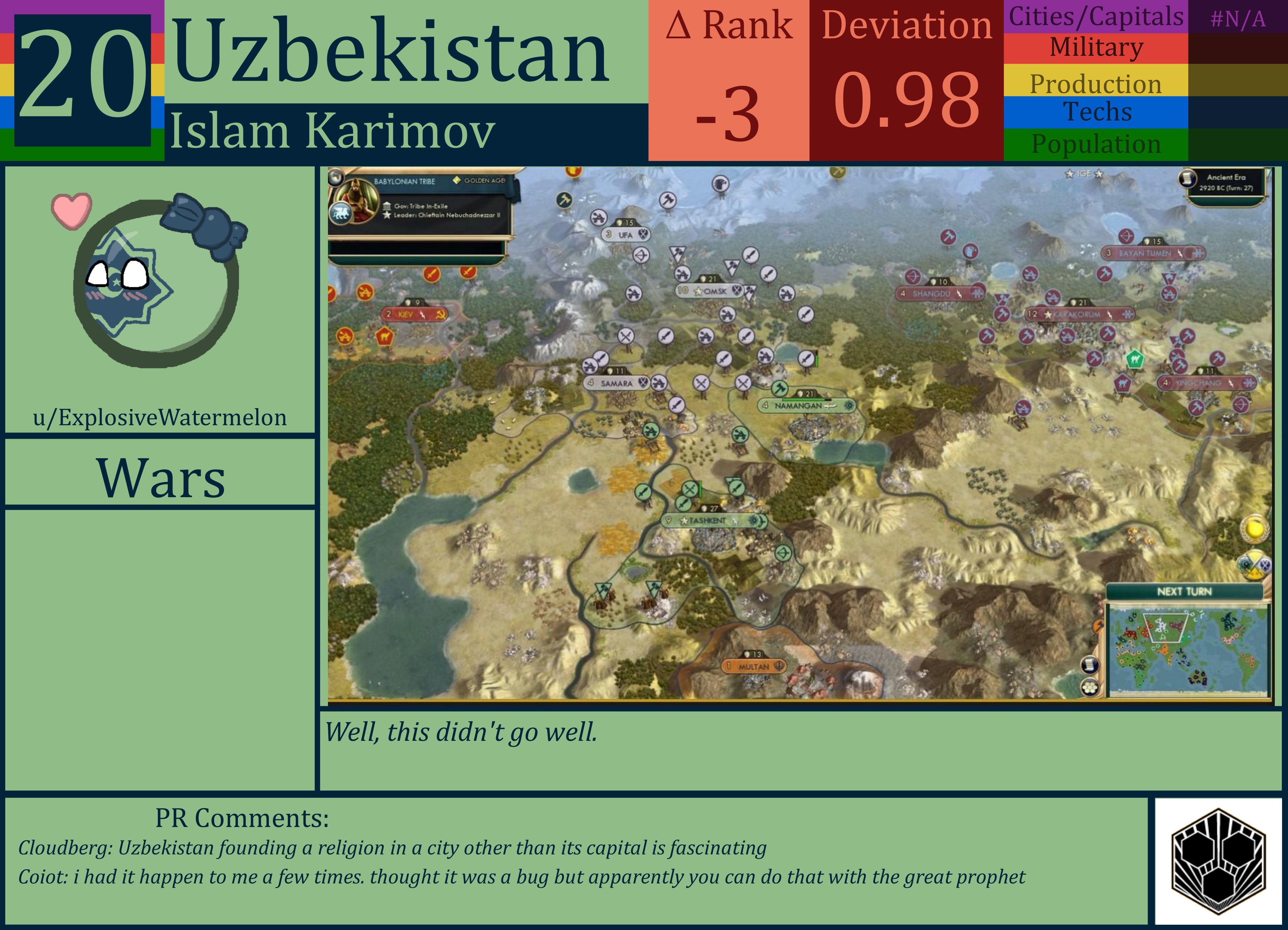 CBR In-Game Screenshot of Uzbekistan