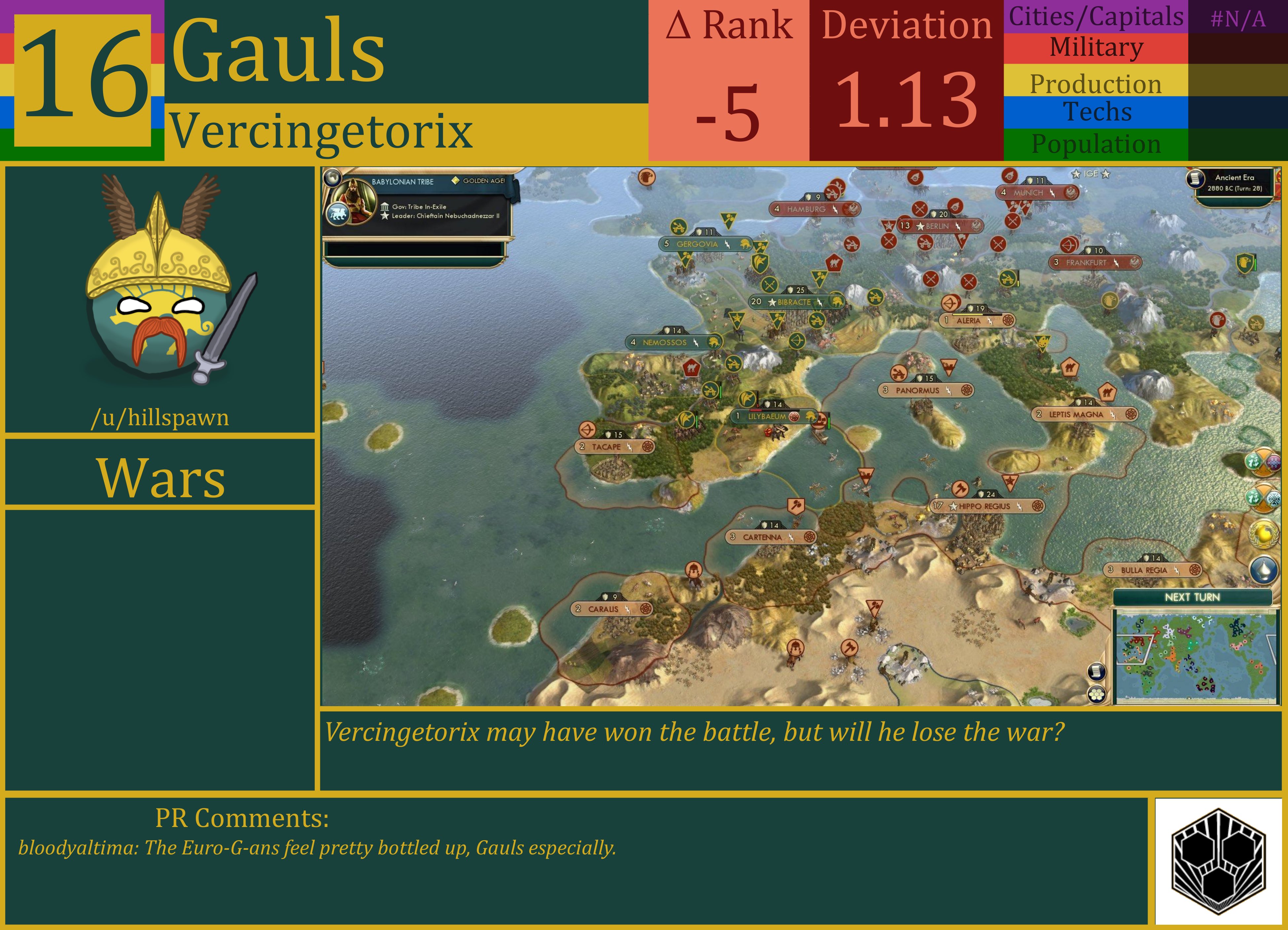 CBR In-Game Screenshot of Gauls