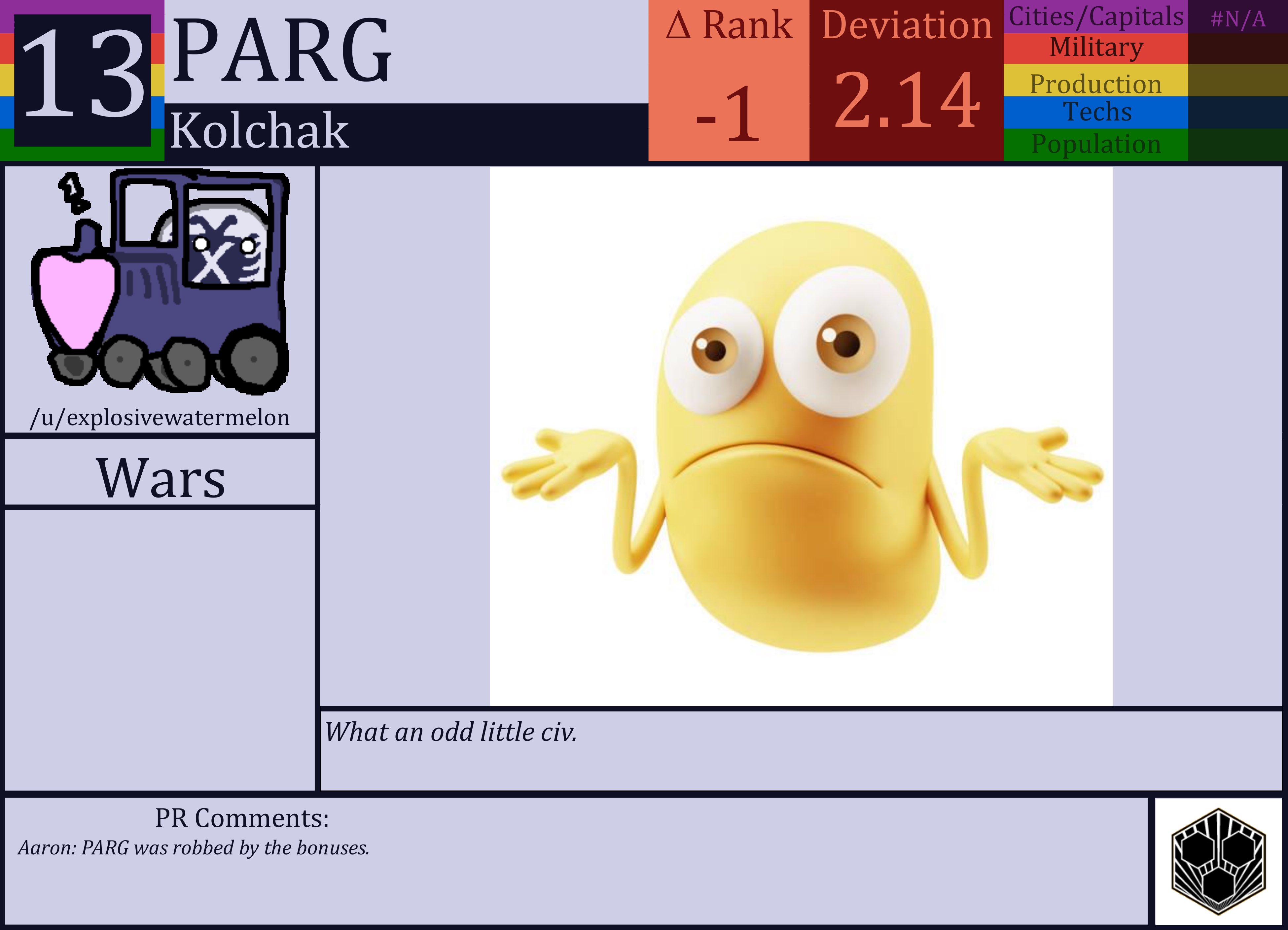 CBR In-Game Screenshot of PARG