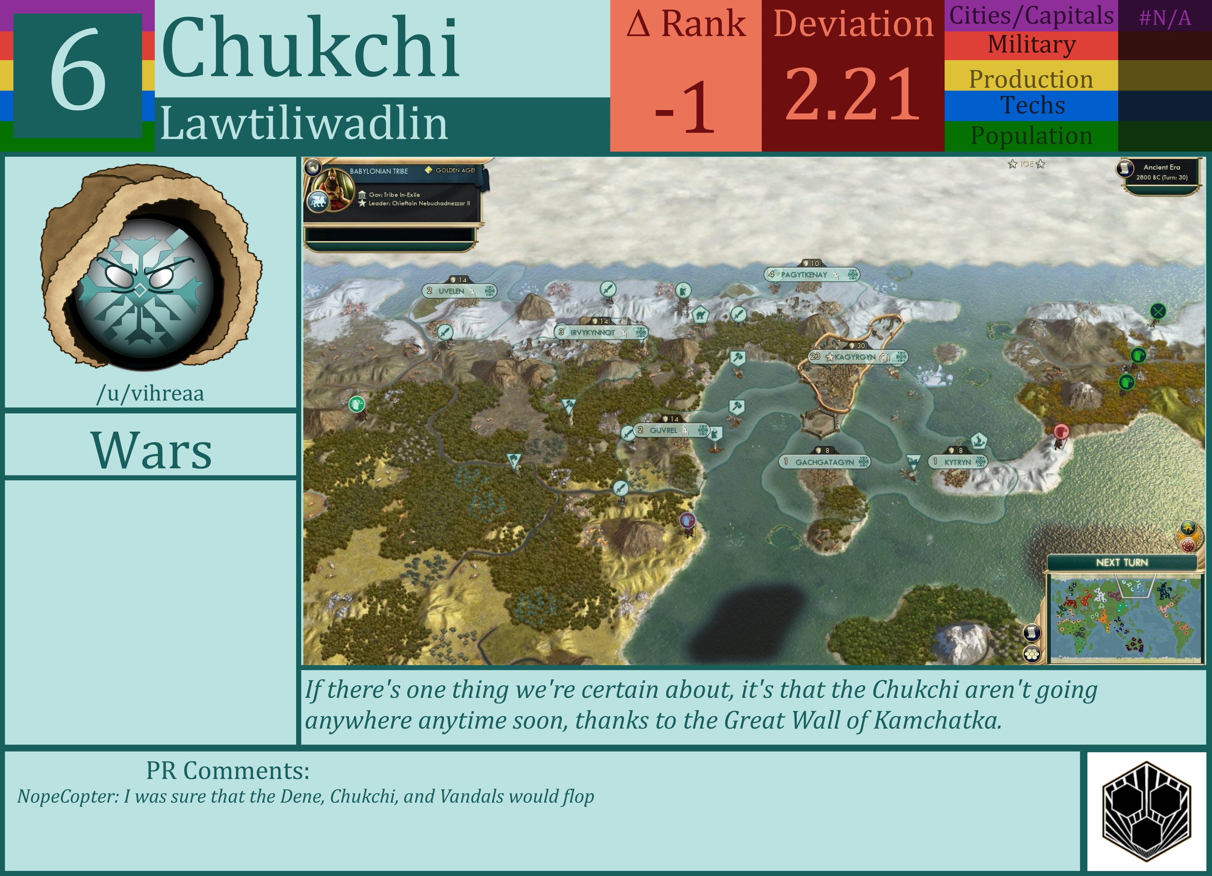 CBR In-Game Screenshot of Chukchi