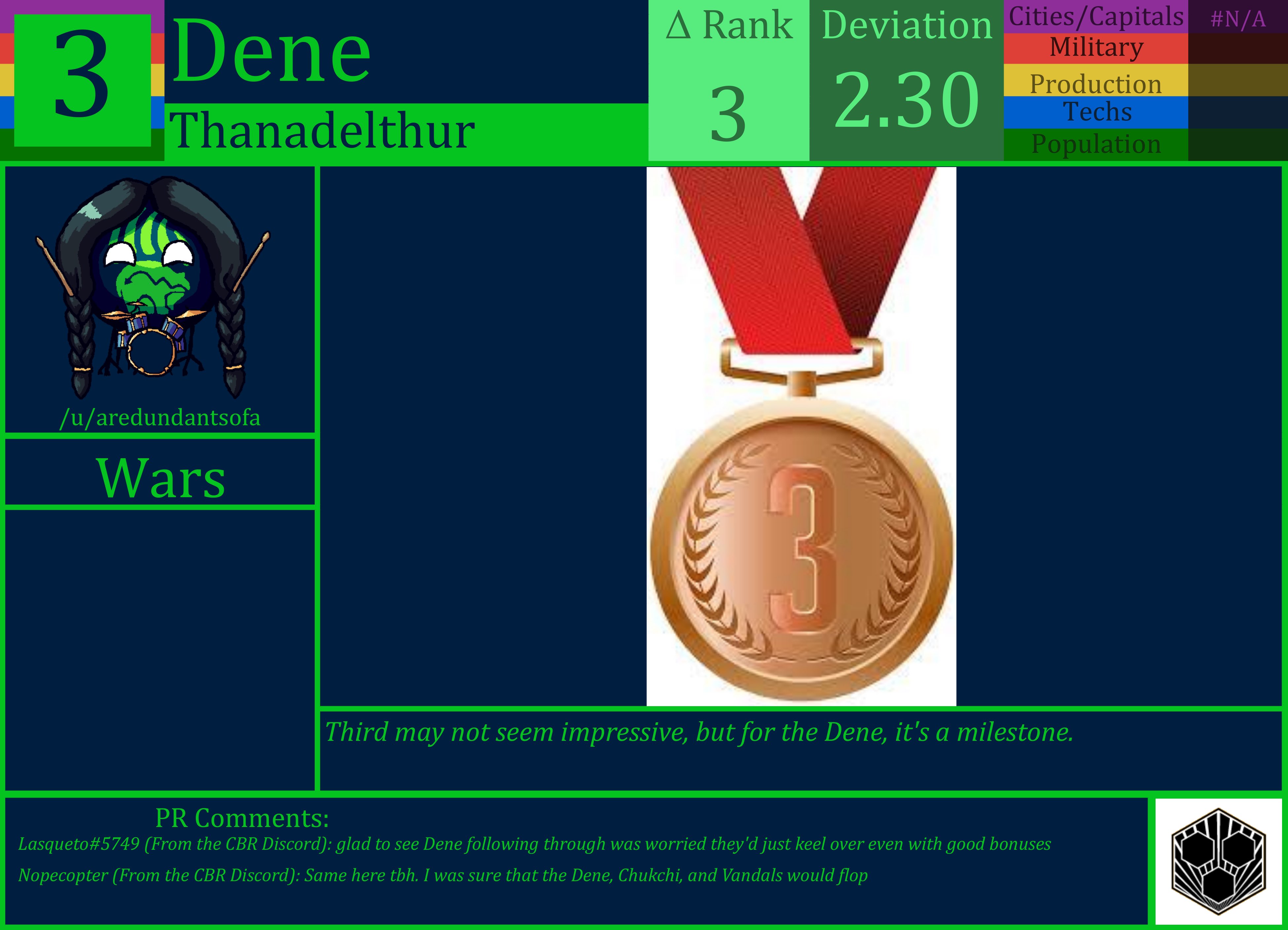 CBR In-Game Screenshot of Dene