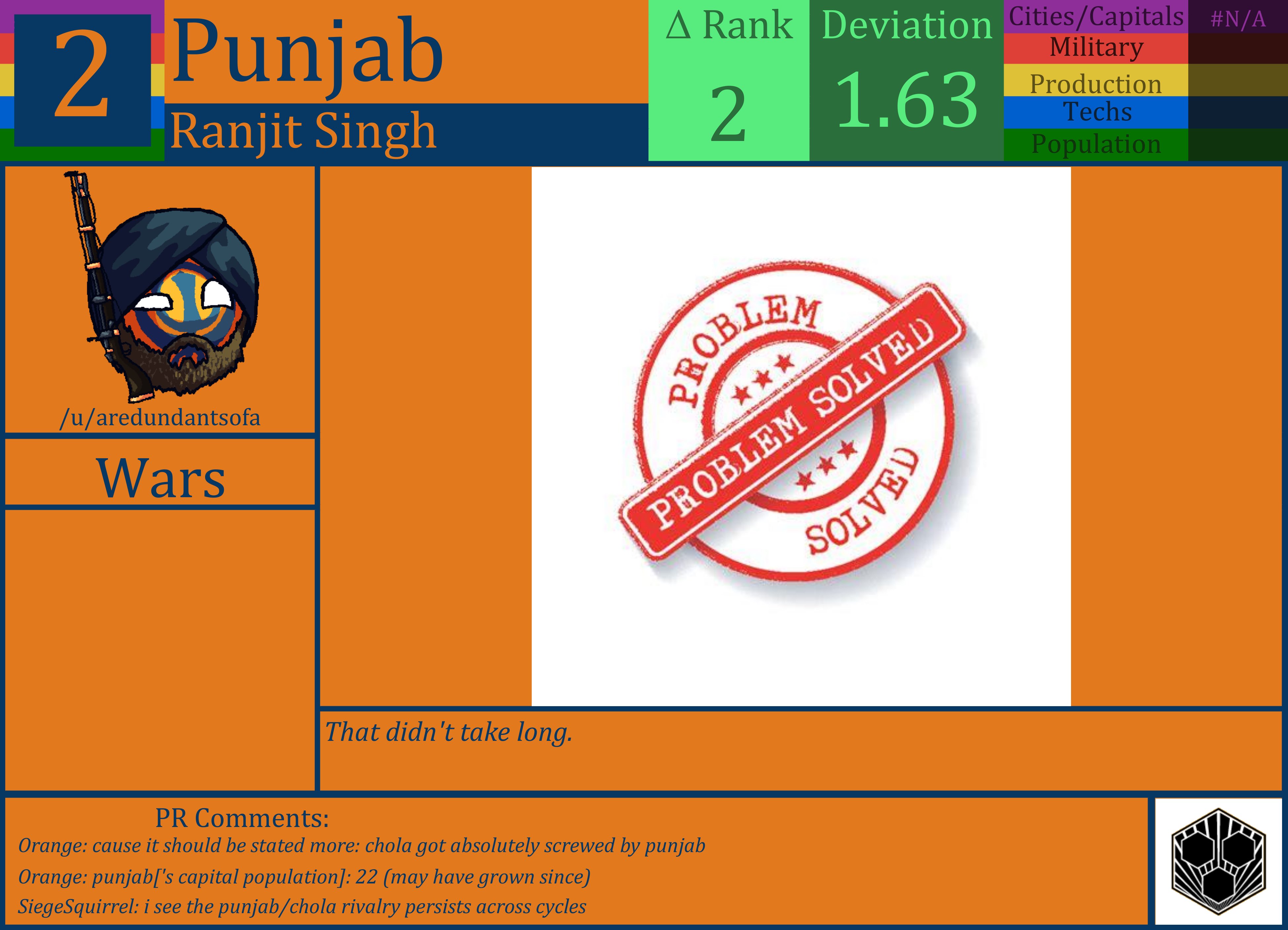 CBR In-Game Screenshot of Punjab