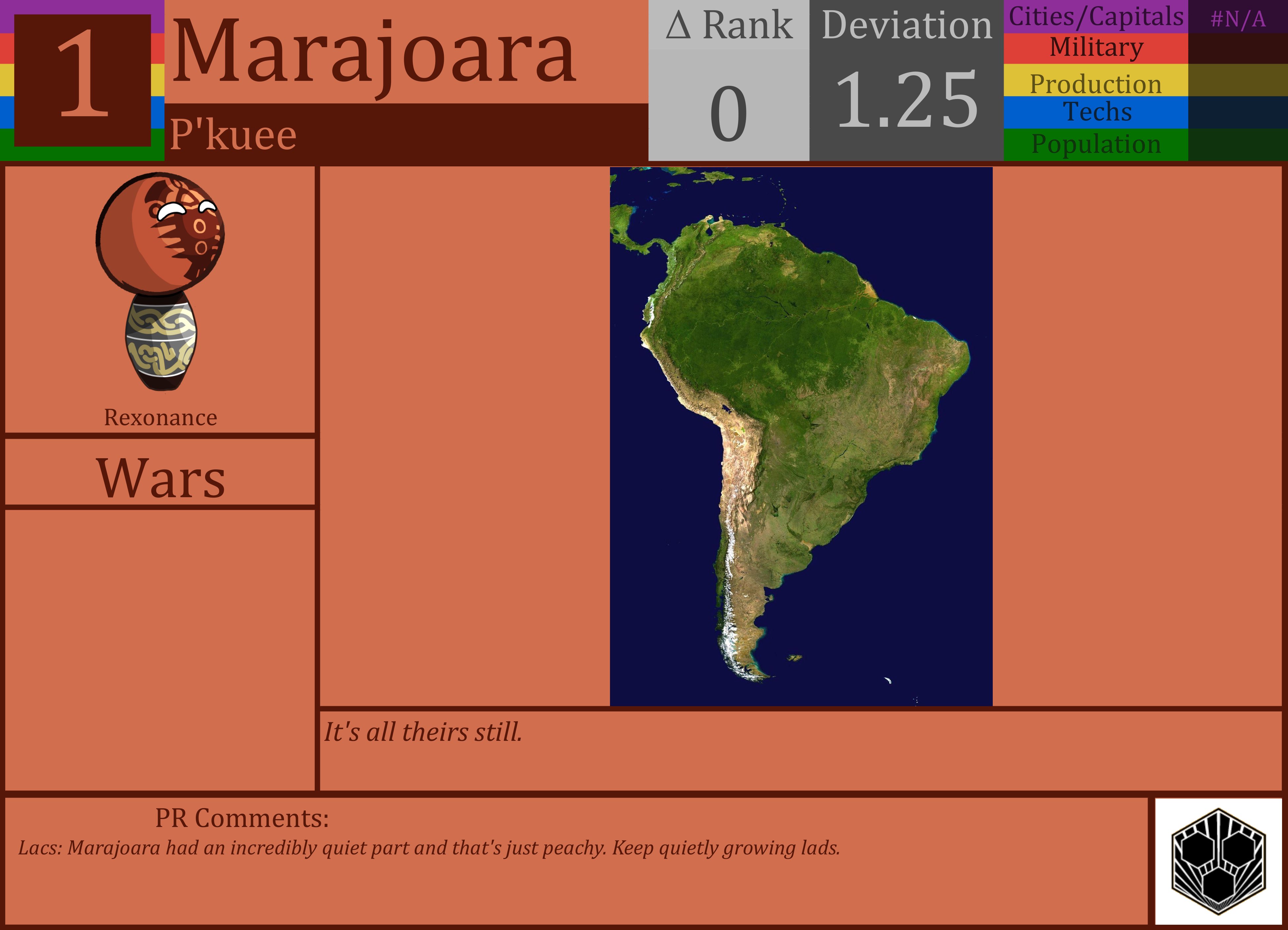 CBR In-Game Screenshot of Marajoara