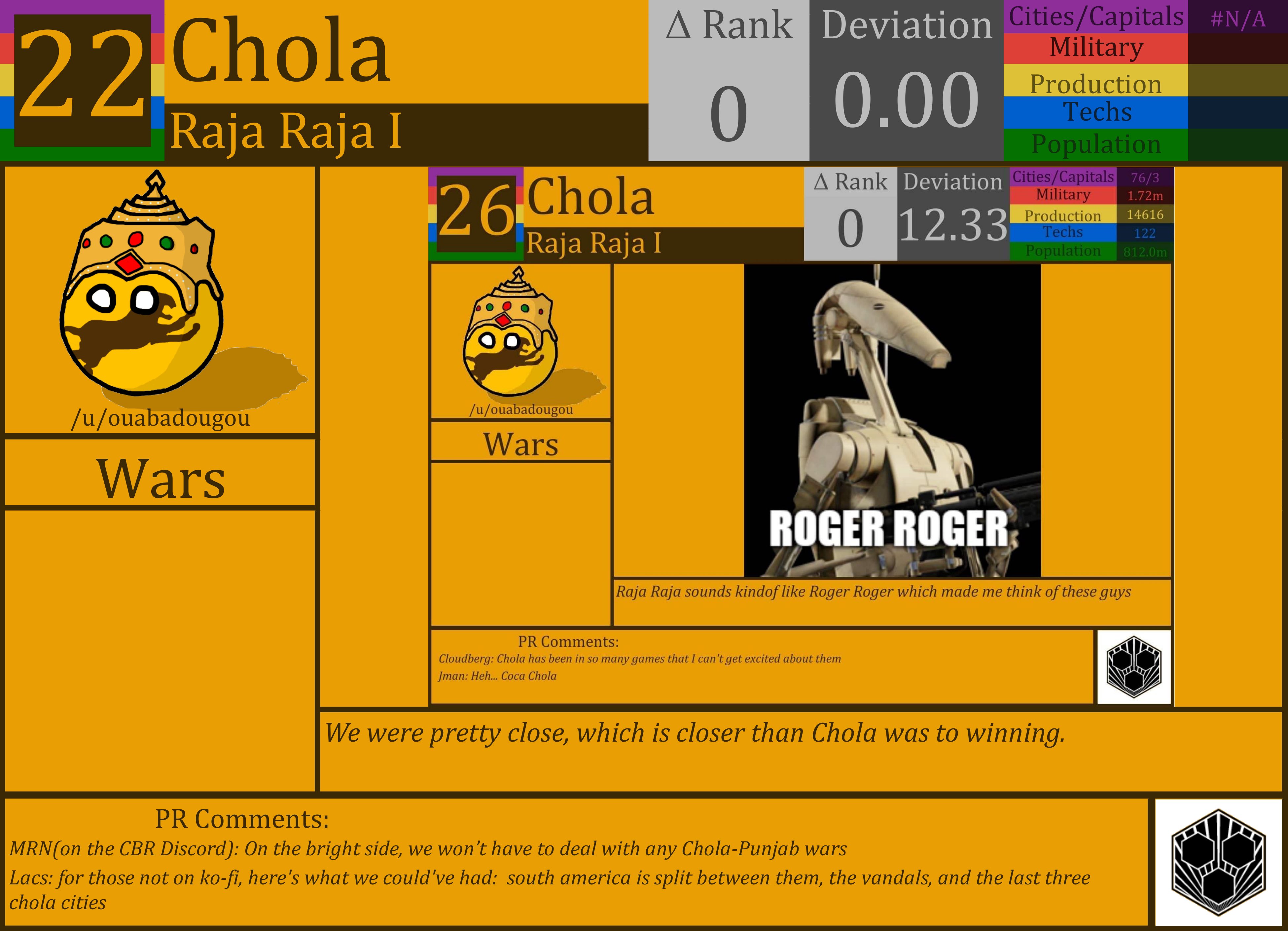 CBR In-Game Screenshot of Chola