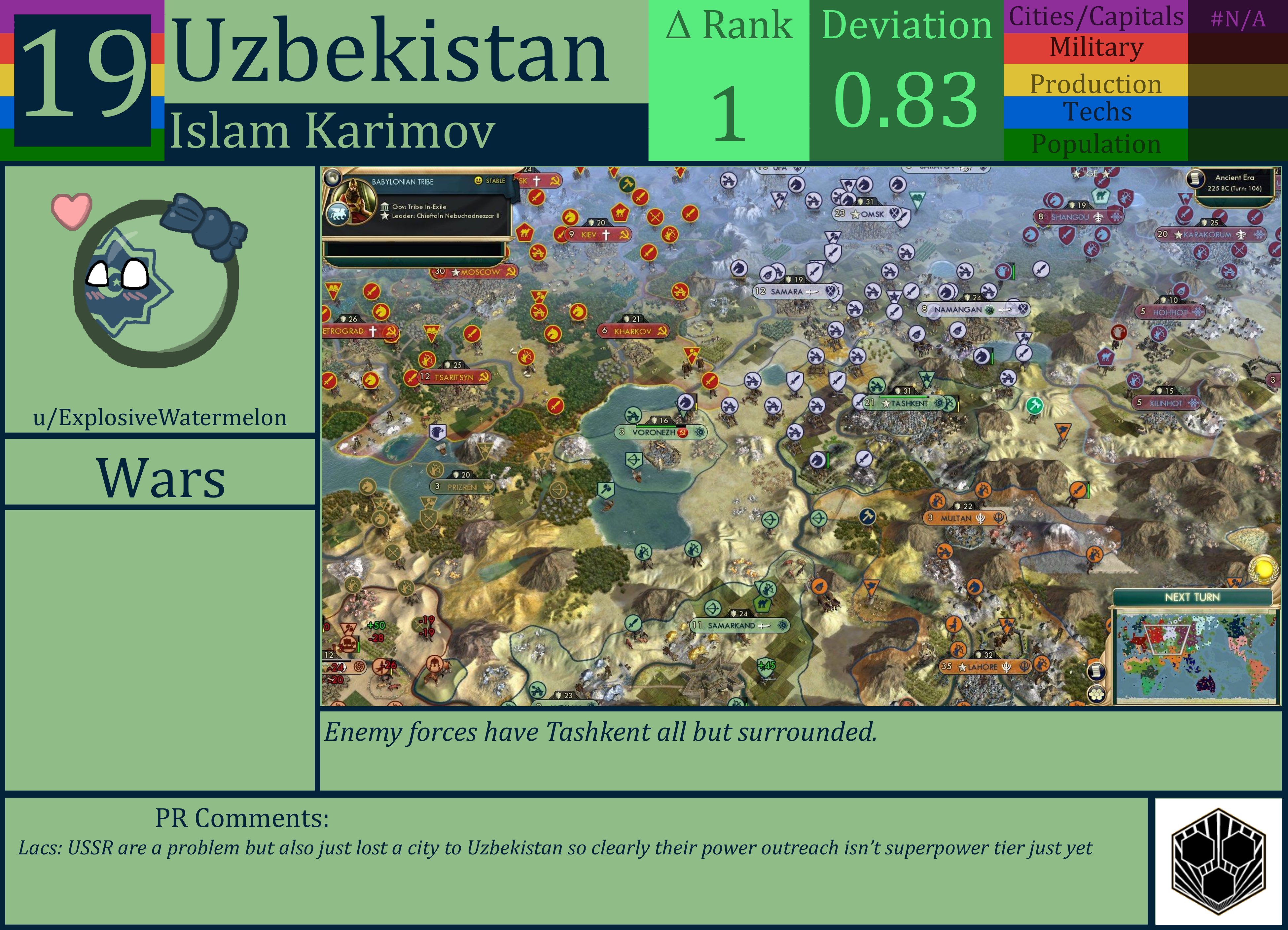CBR In-Game Screenshot of Uzbekistan