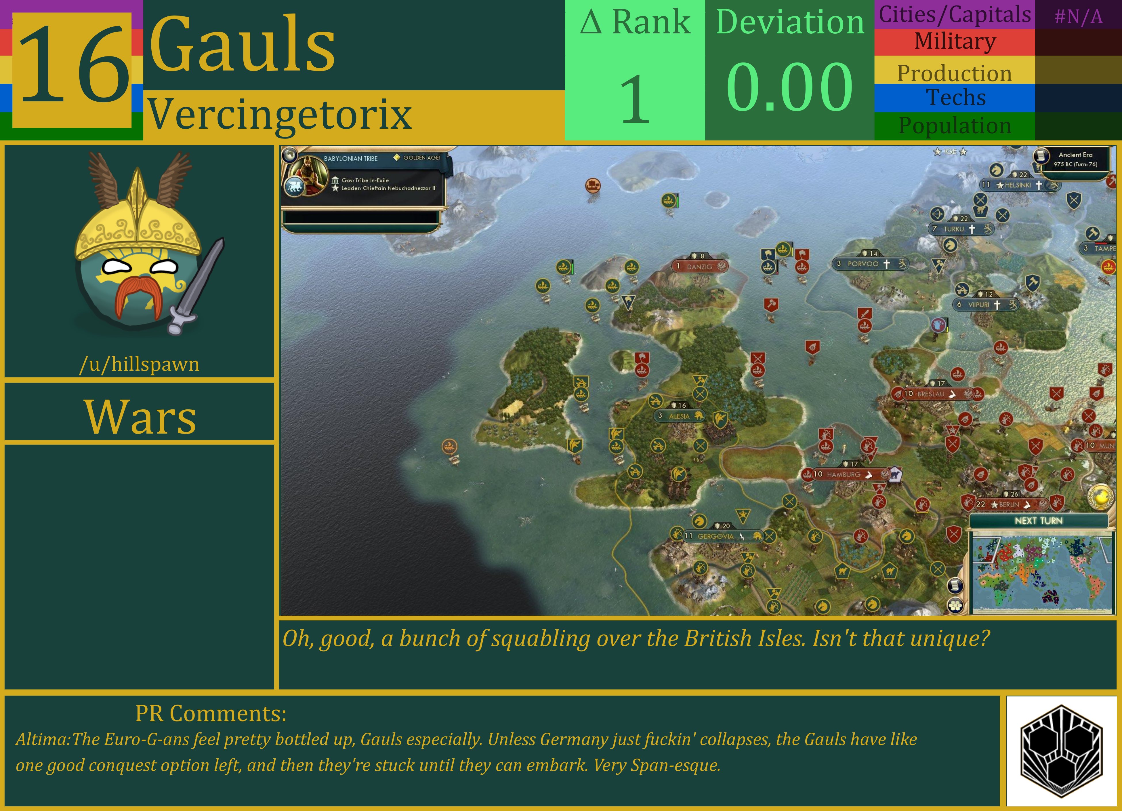 CBR In-Game Screenshot of Gauls