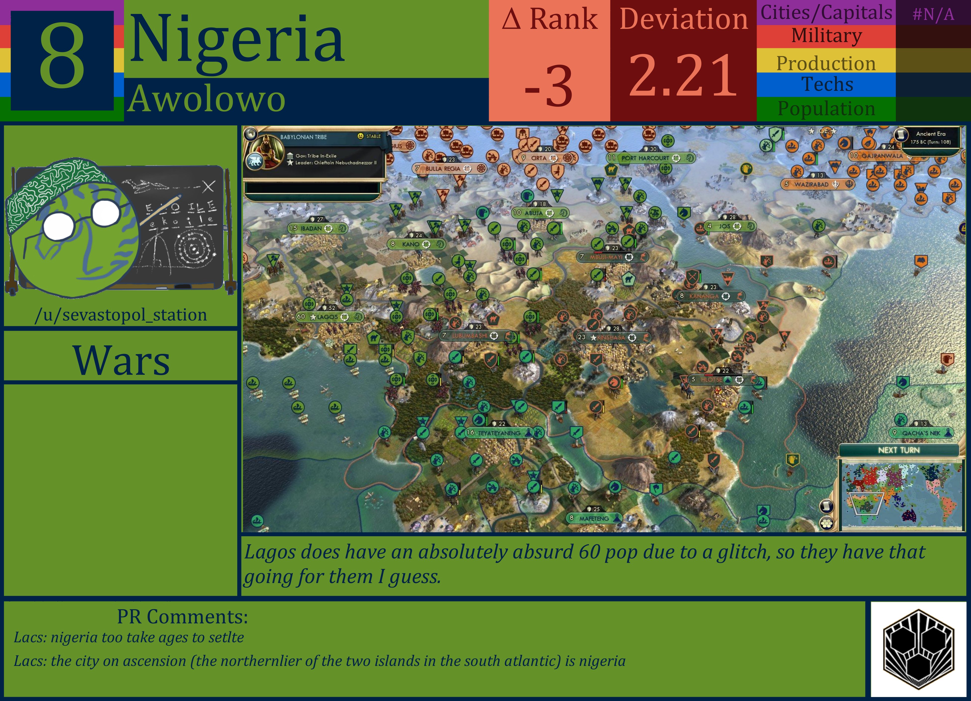CBR In-Game Screenshot of Nigeria