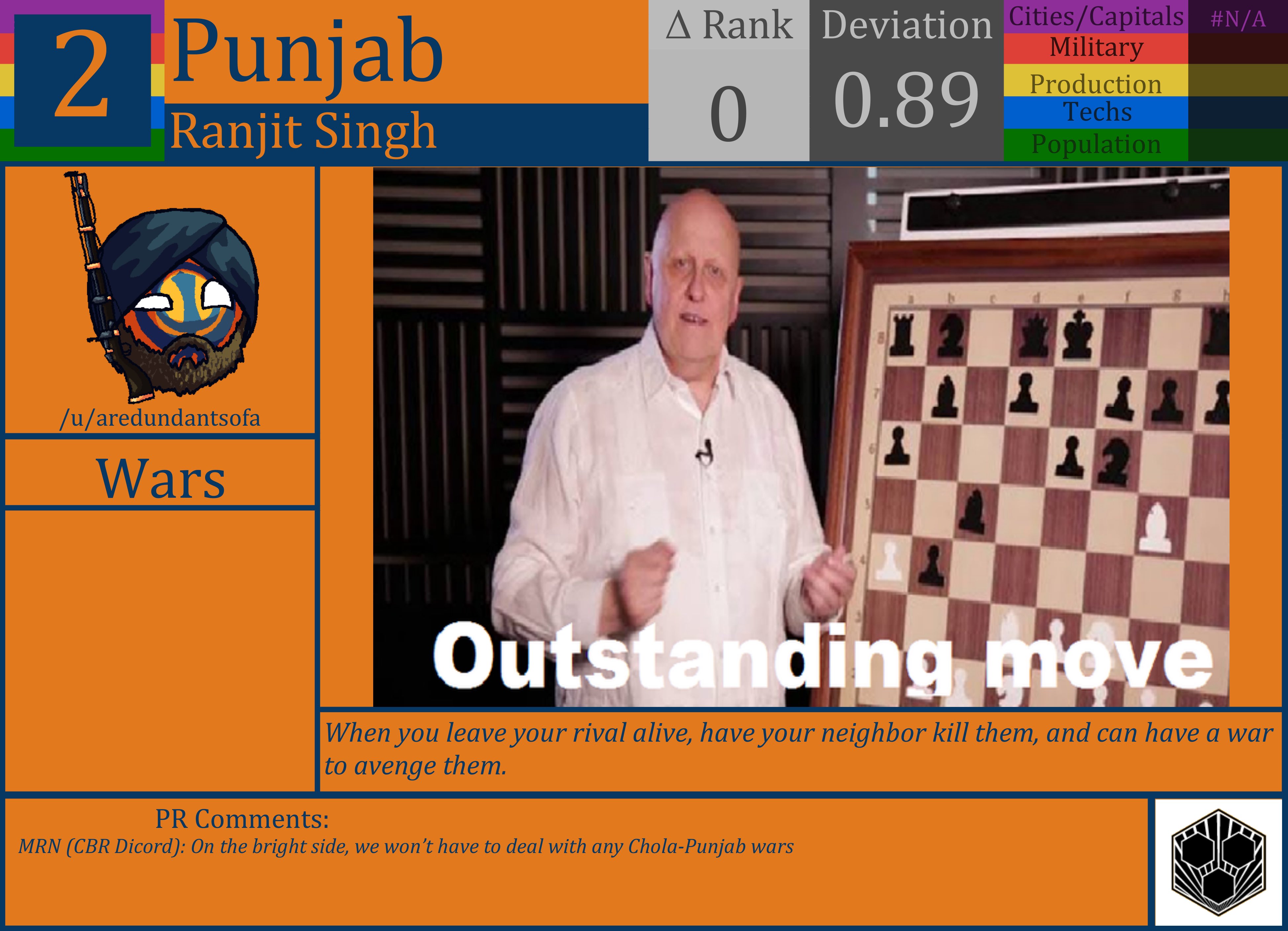 CBR In-Game Screenshot of Punjab