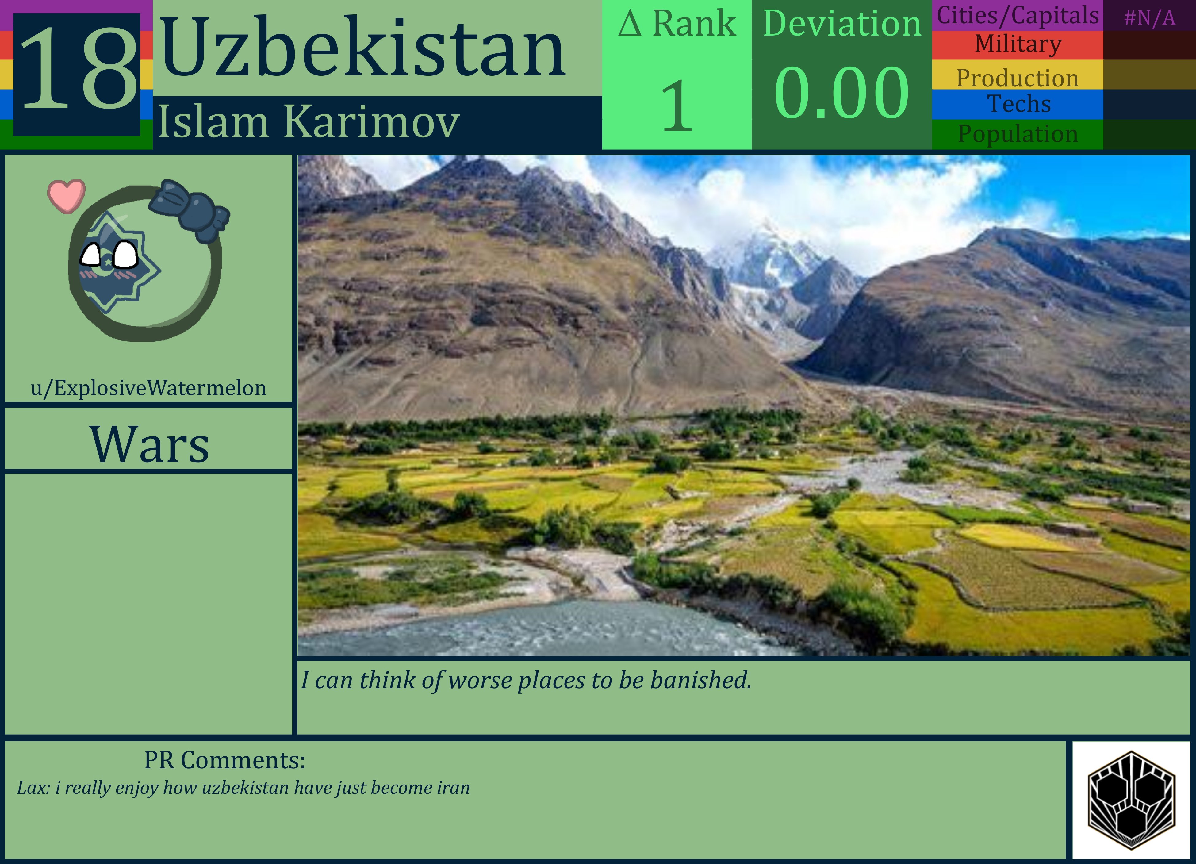 CBR In-Game Screenshot of Uzbekistan