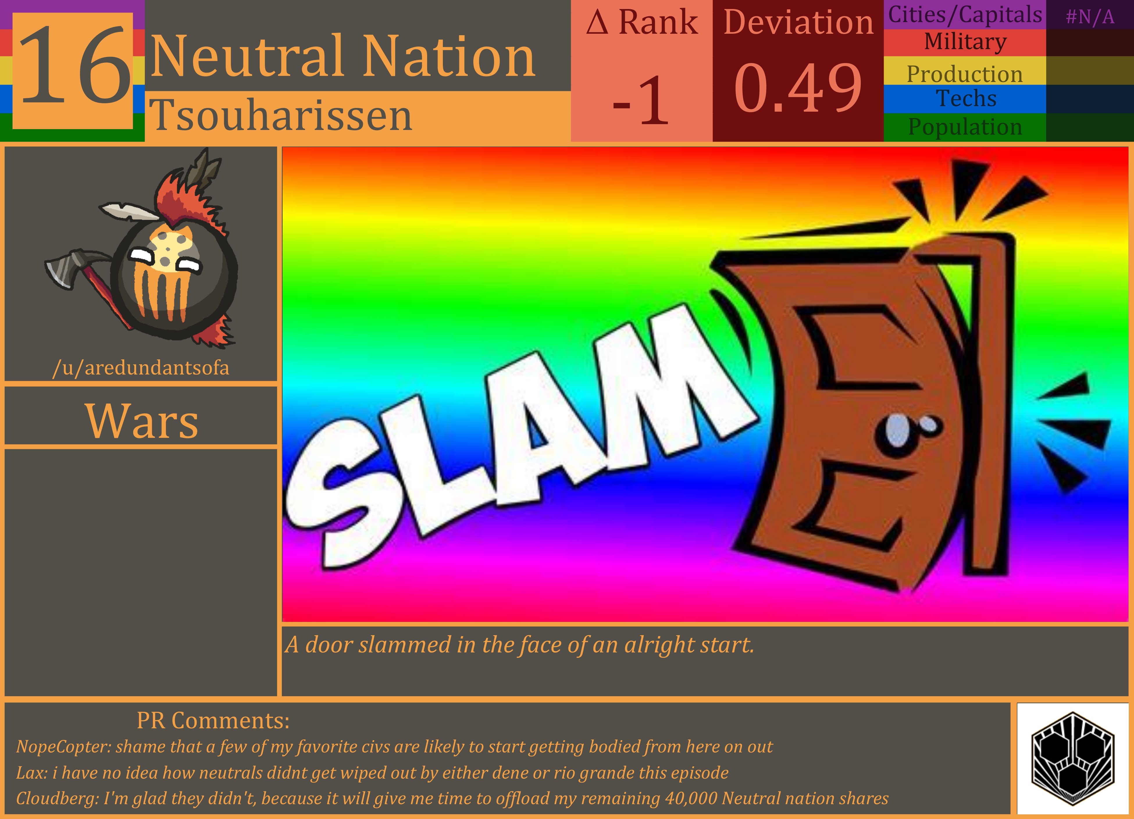CBR In-Game Screenshot of Neutral Nation