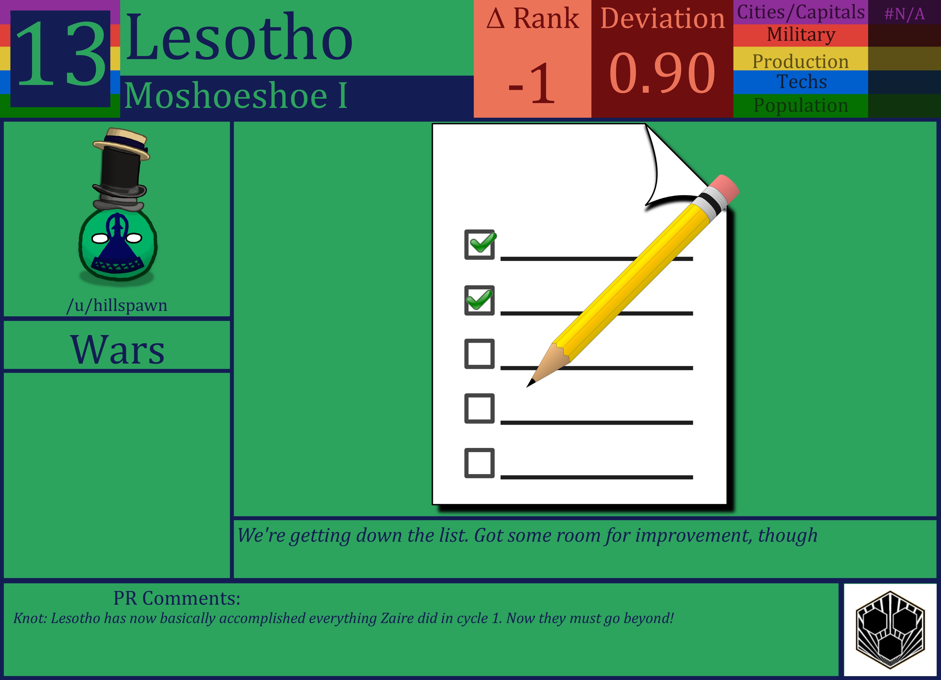 CBR In-Game Screenshot of Lesotho