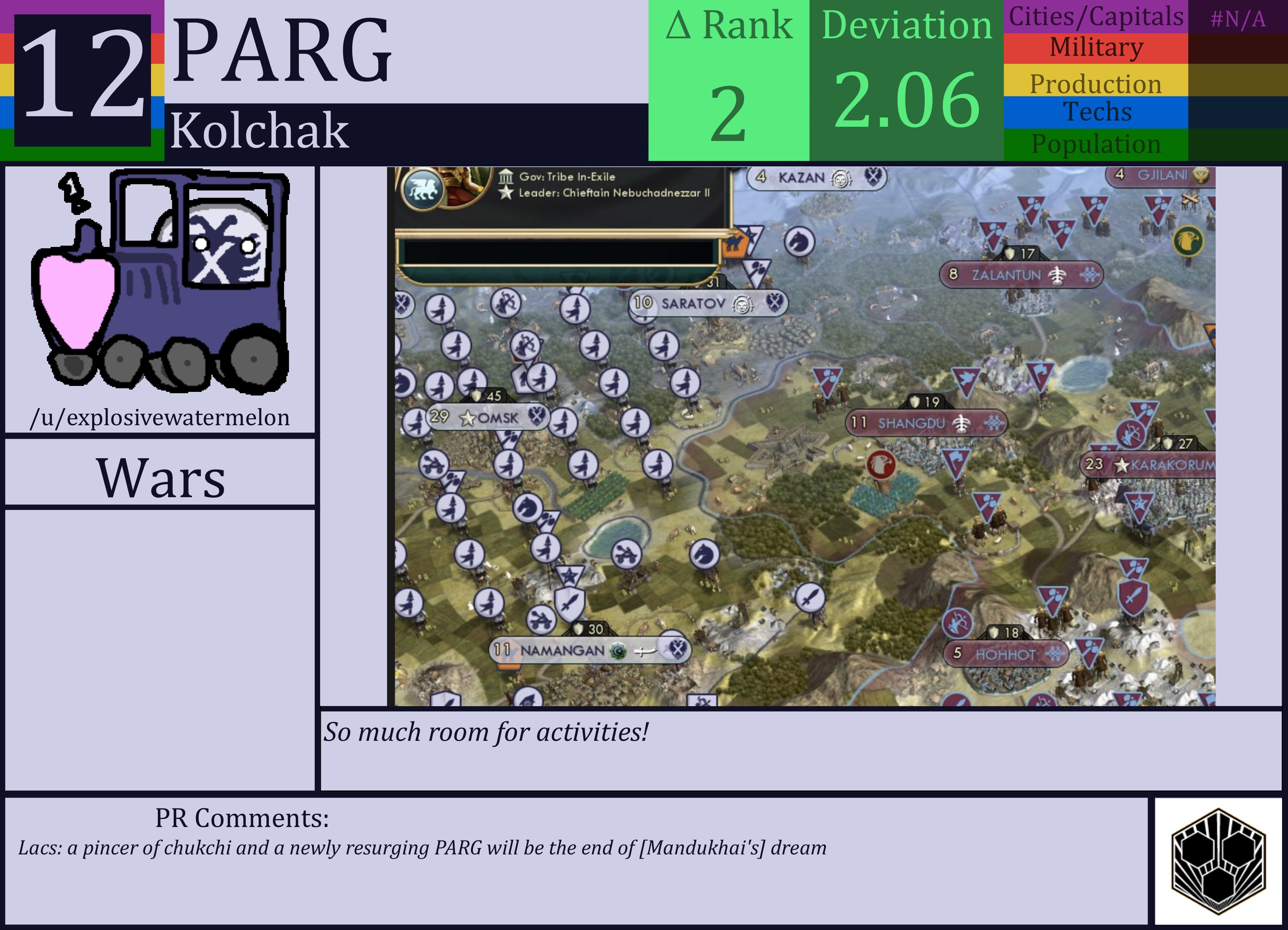 CBR In-Game Screenshot of PARG