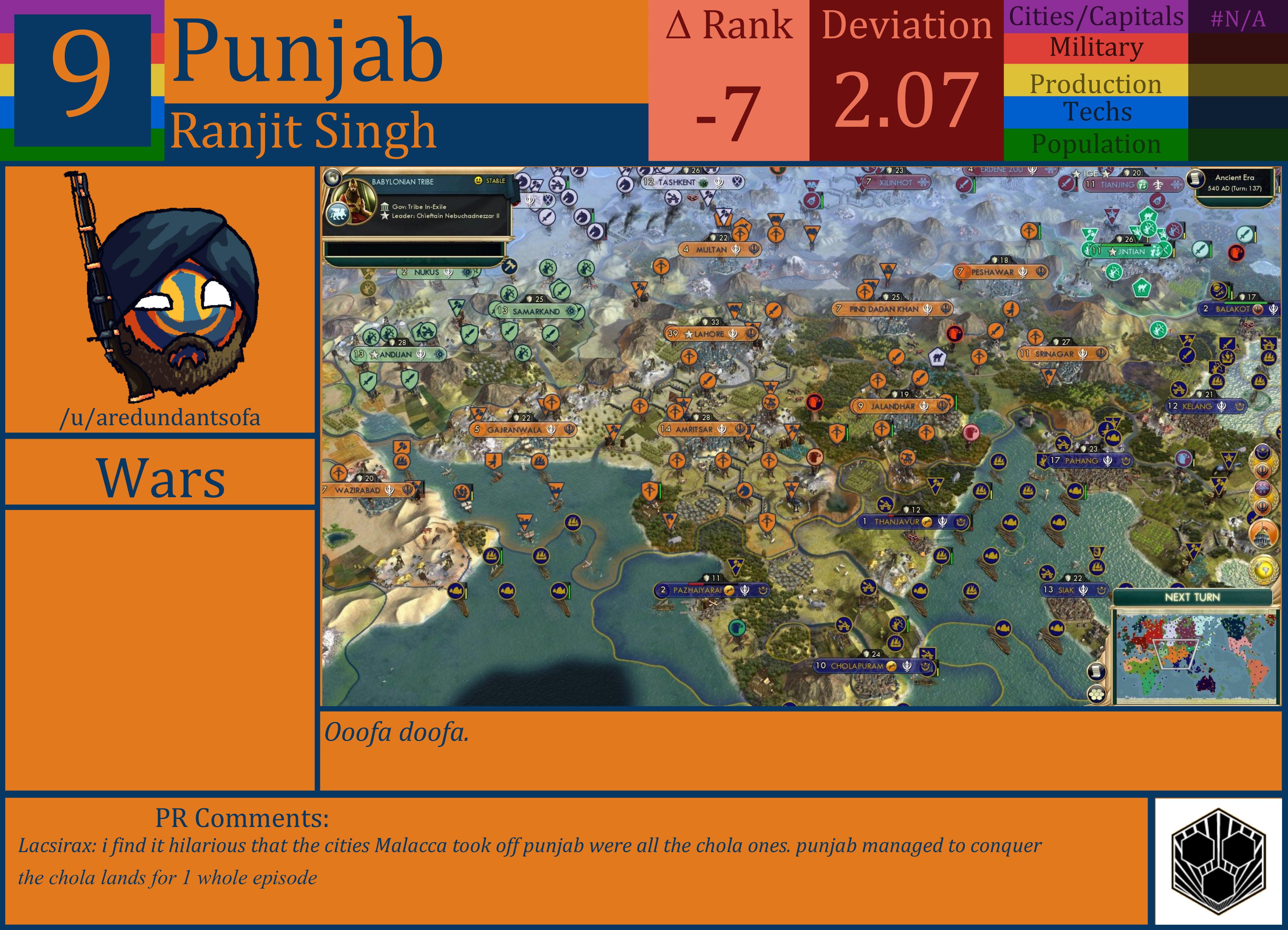 CBR In-Game Screenshot of Punjab