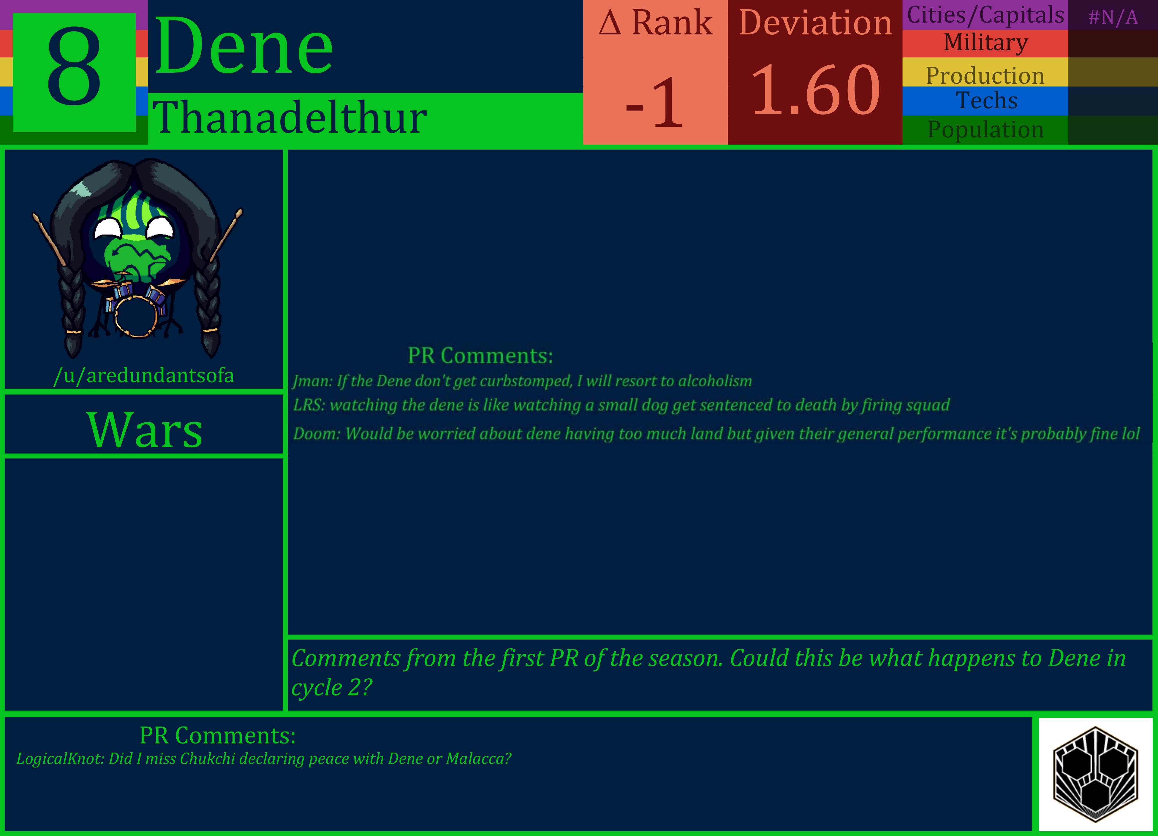 CBR In-Game Screenshot of Dene
