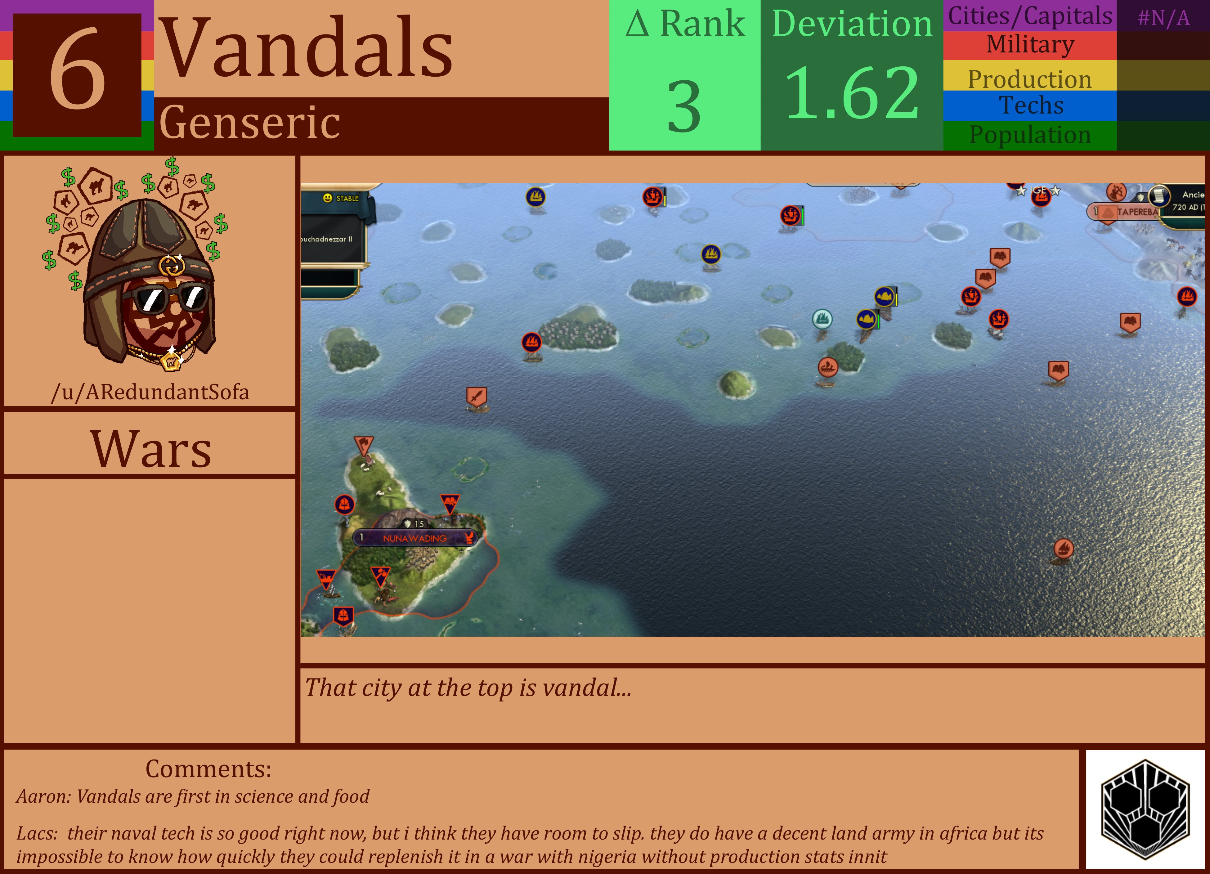 CBR In-Game Screenshot of Vandals