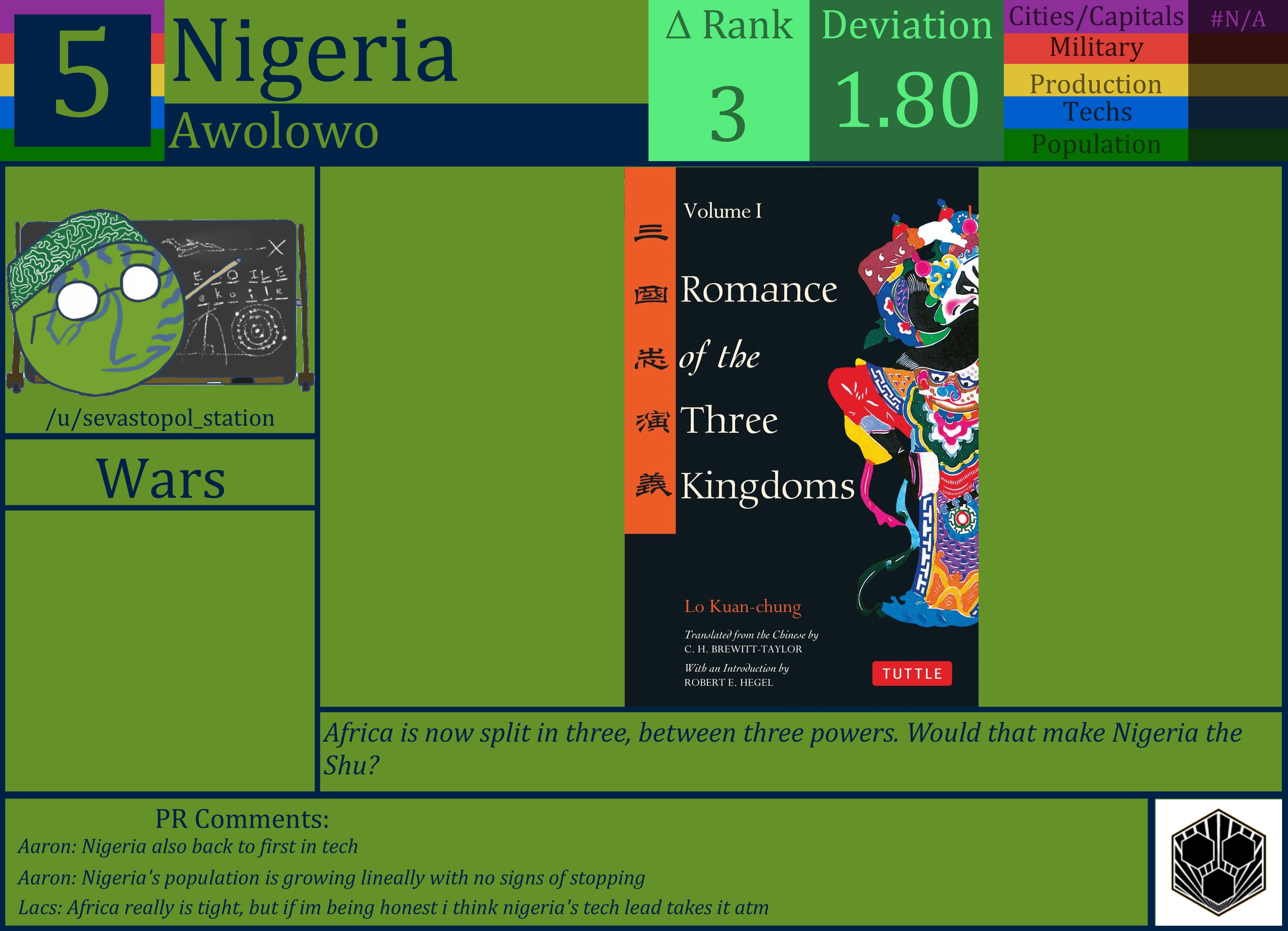 CBR In-Game Screenshot of Nigeria