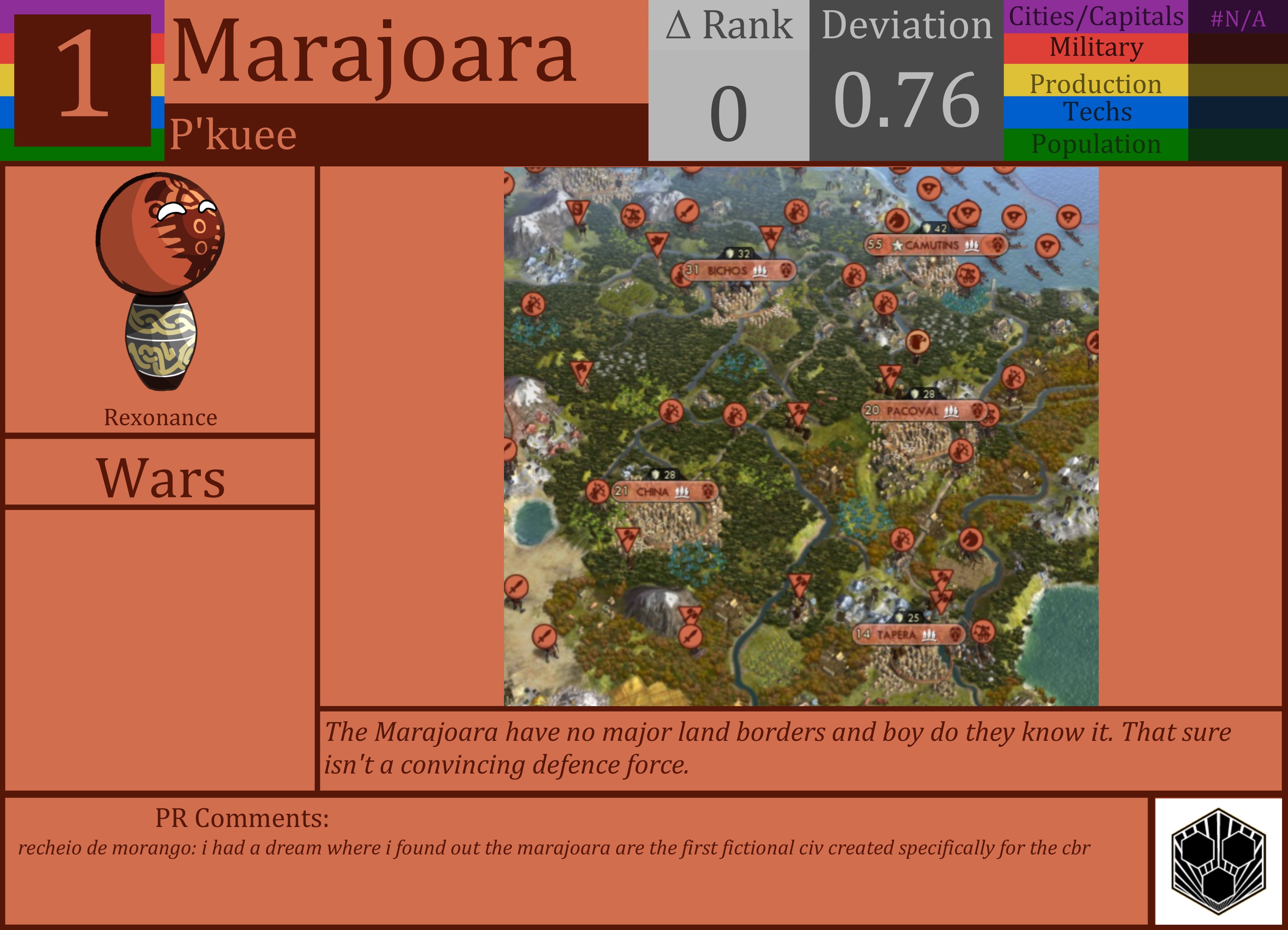 CBR In-Game Screenshot of Marajoara