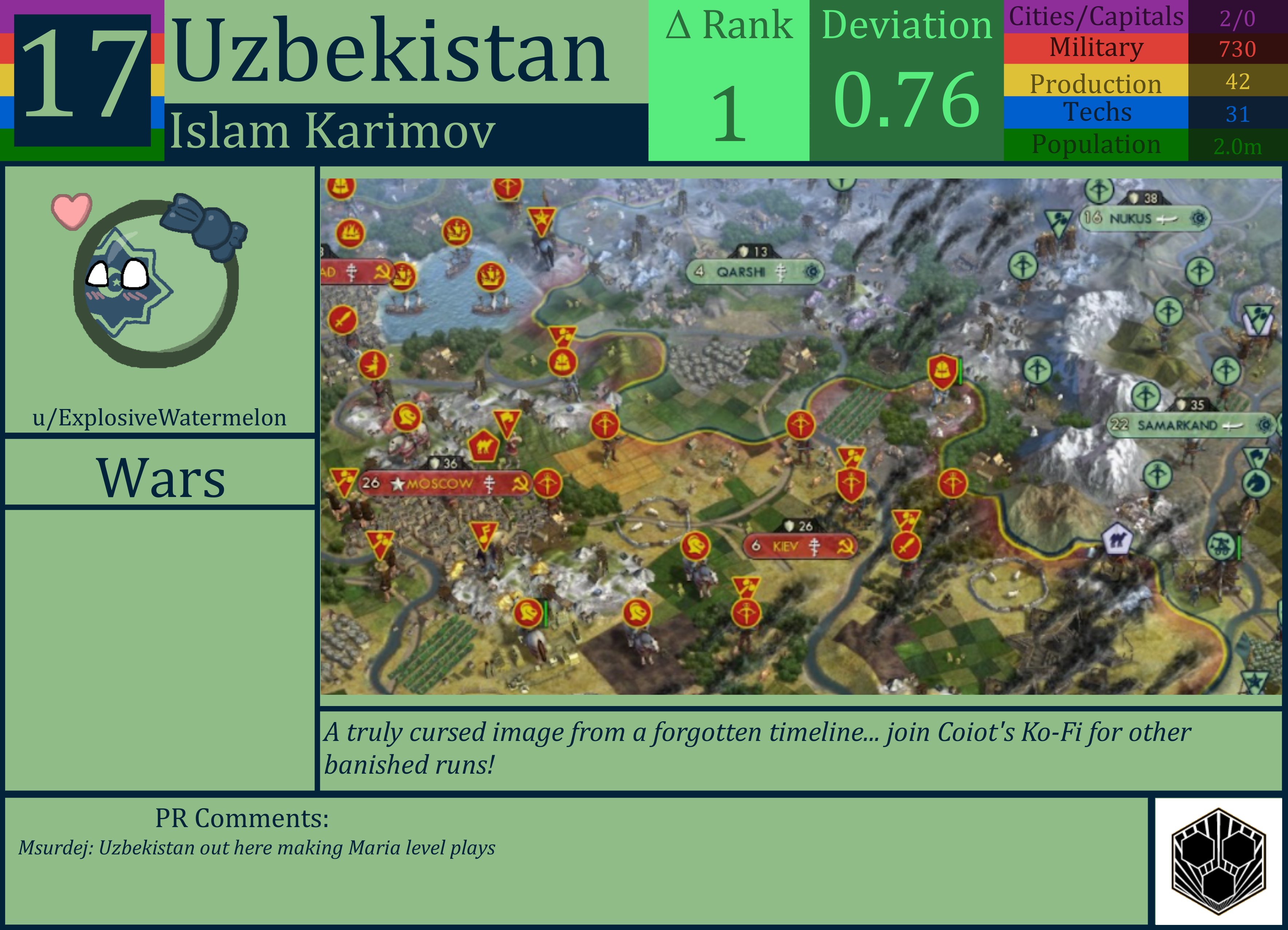 CBR In-Game Screenshot of Uzbekistan