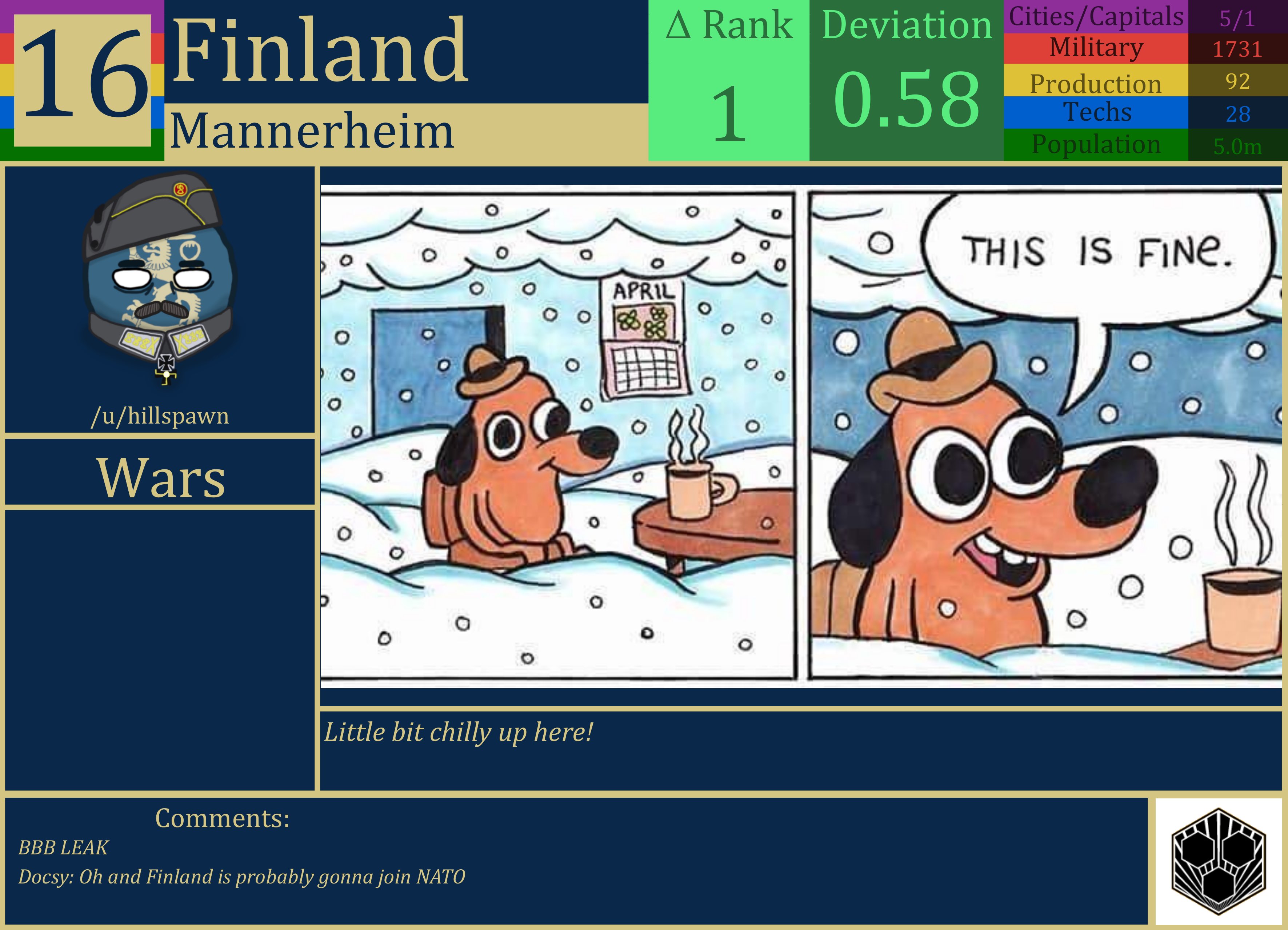 CBR In-Game Screenshot of Finland